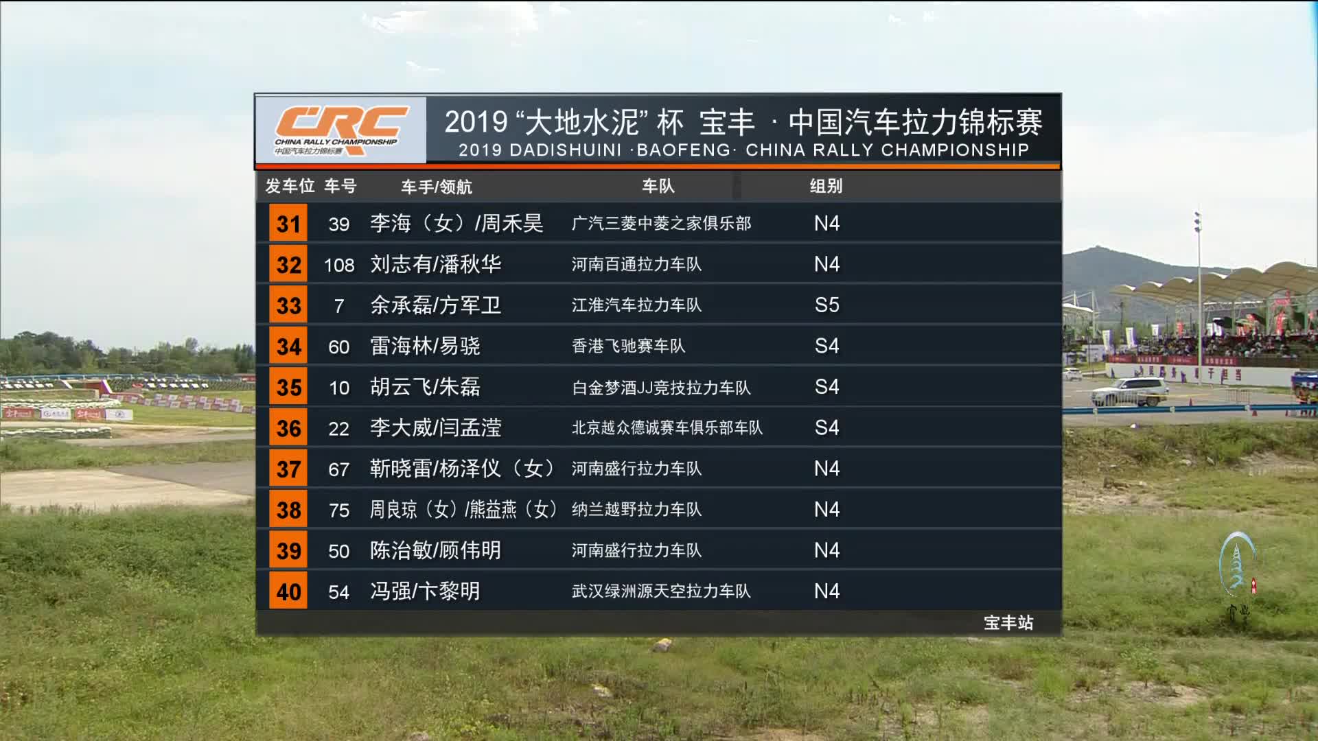 8.30-中国汽车拉力锦标赛·宝丰站01