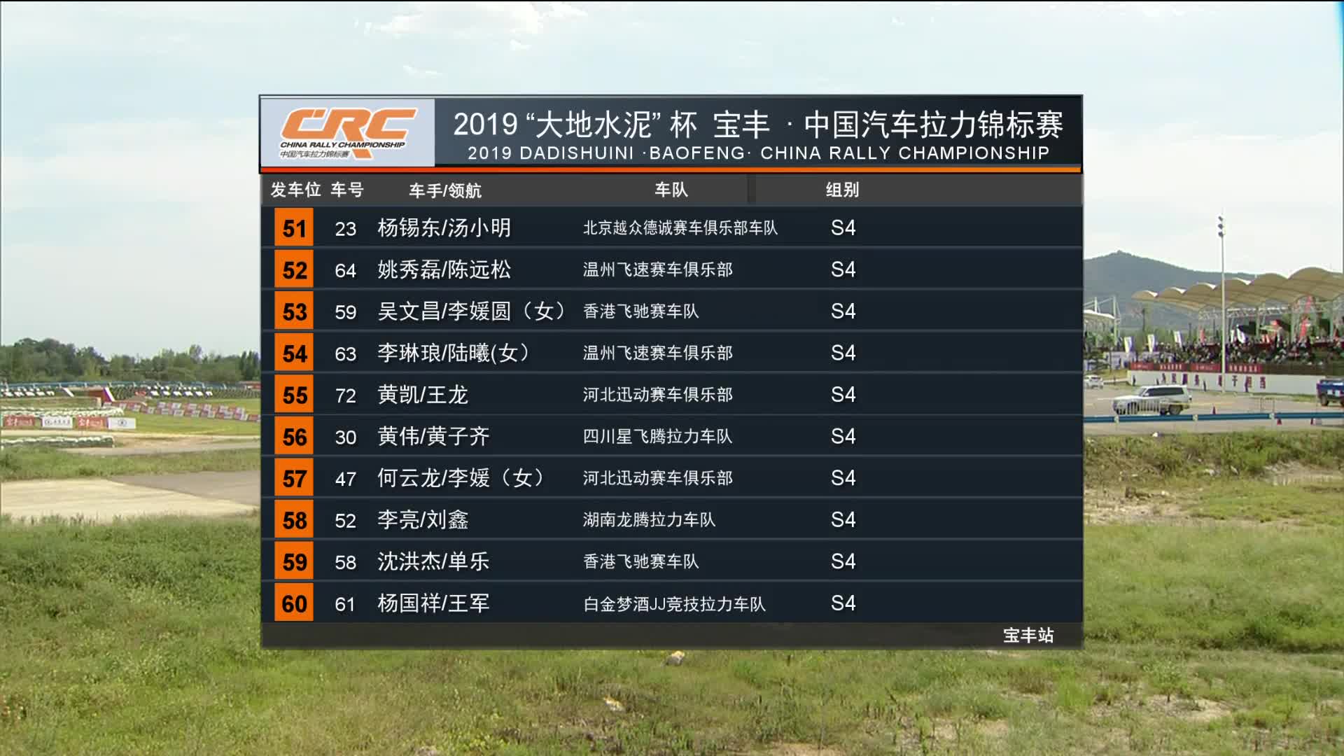 车速越快，尘埃越大？中国汽车拉力锦标赛·宝丰站