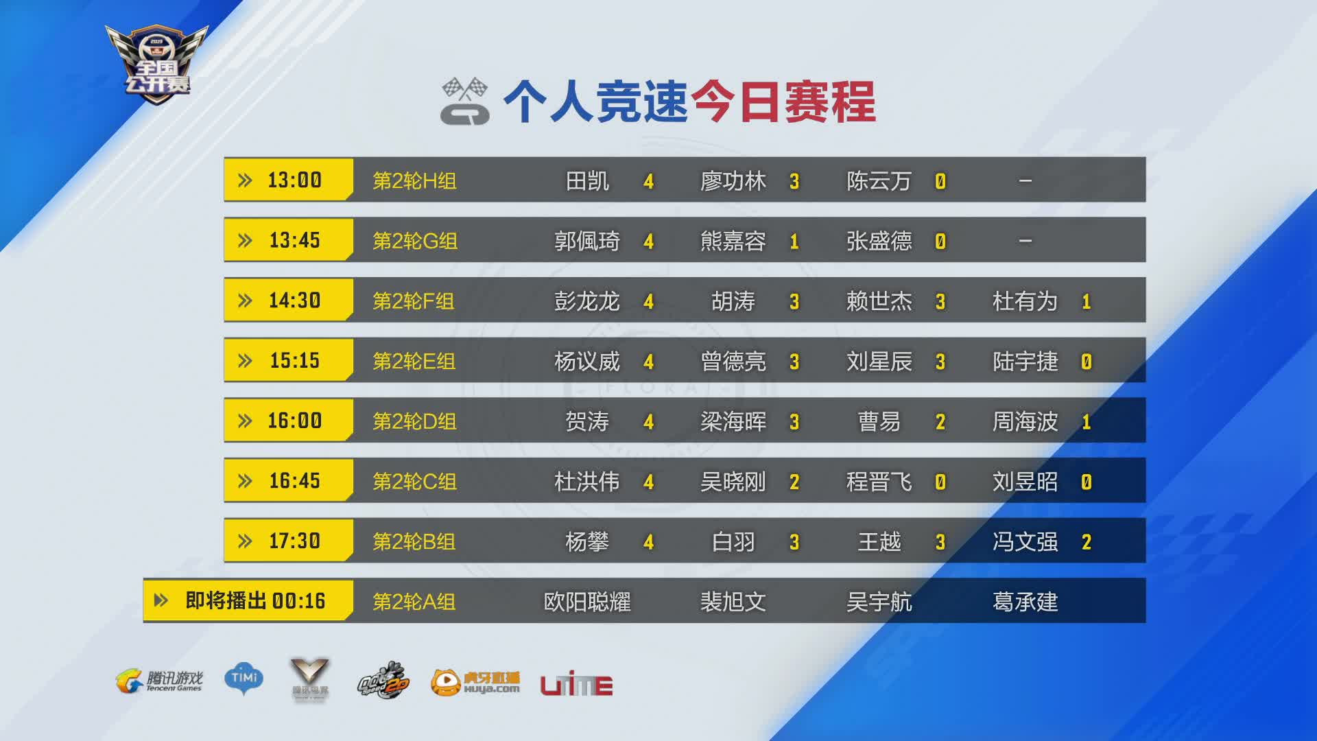 A组_排位赛第一周D2_QQ飞车全国公开赛