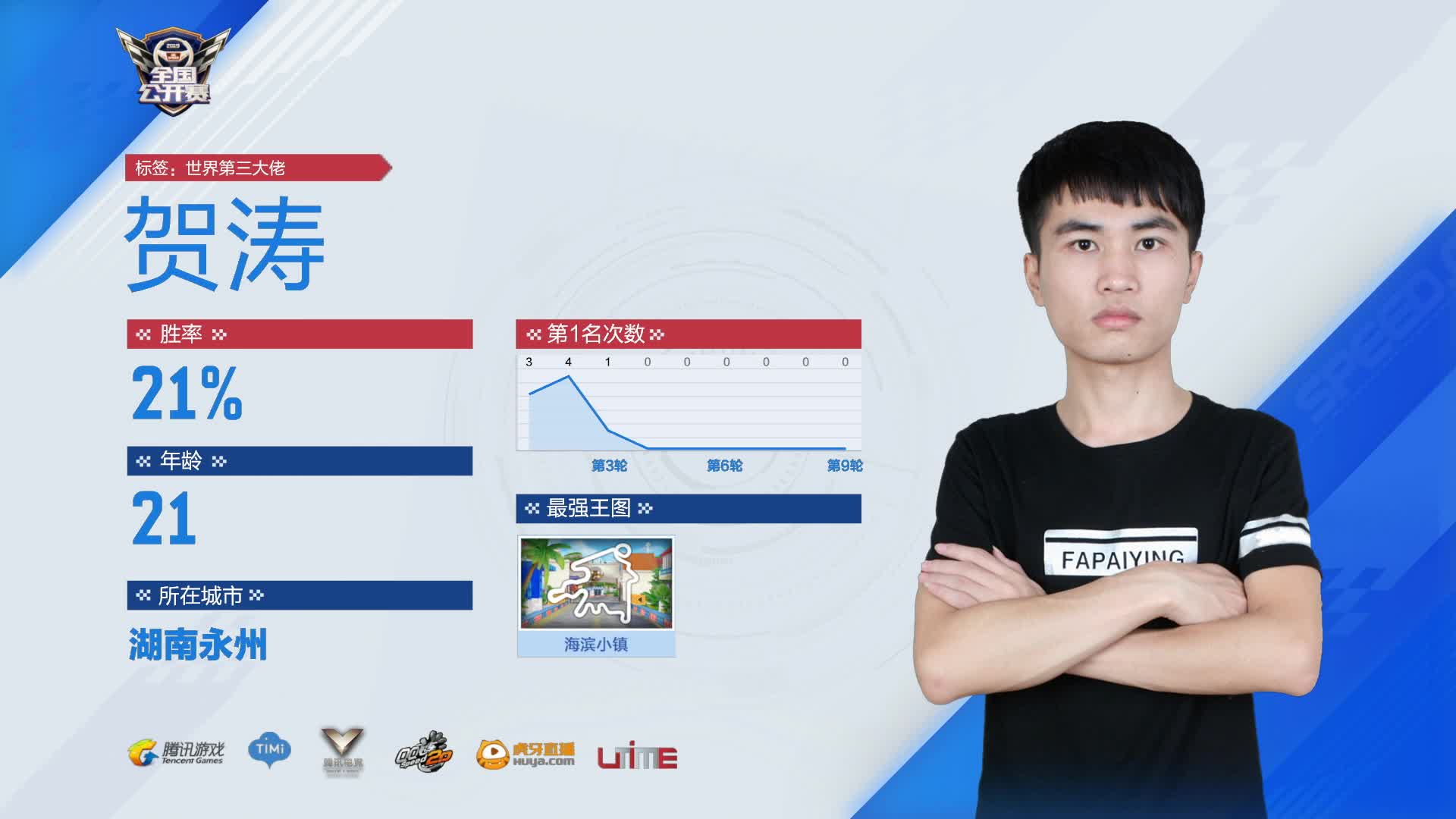 D组_排位赛第二周D1_QQ飞车全国公开赛