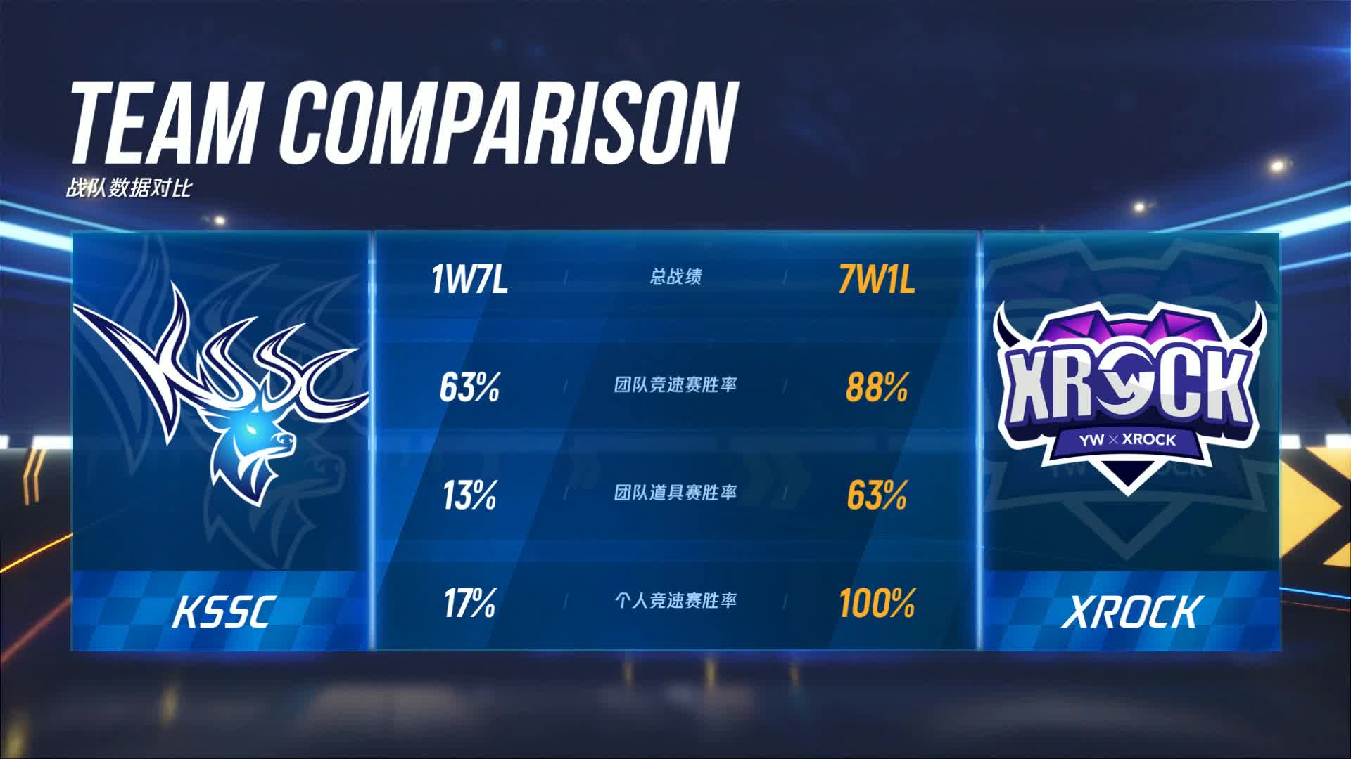 KSSC vs XROCK_组队竞速赛_P1职业联赛常规赛第三周_DAY3