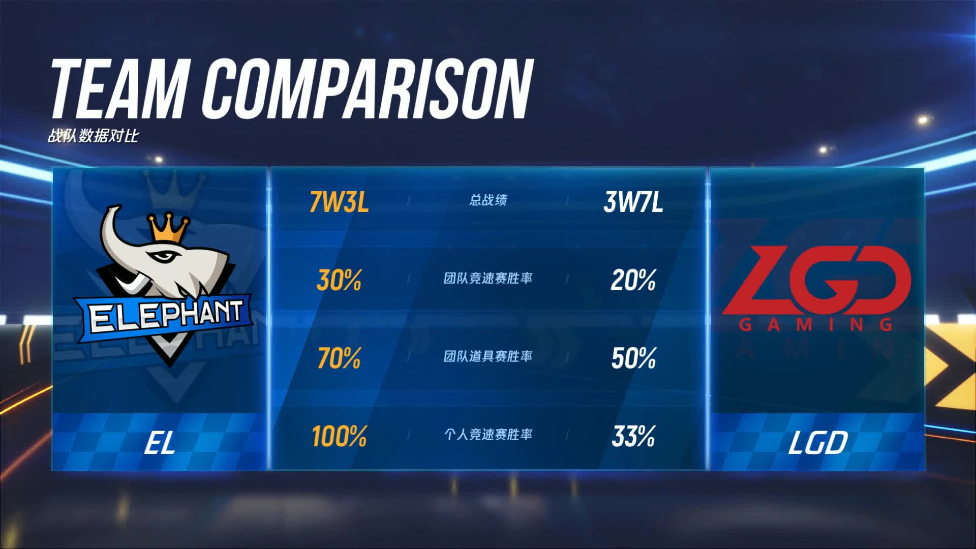 EL vs LGD_组队竞速赛_P1职业联赛常规赛第四周_DAY3