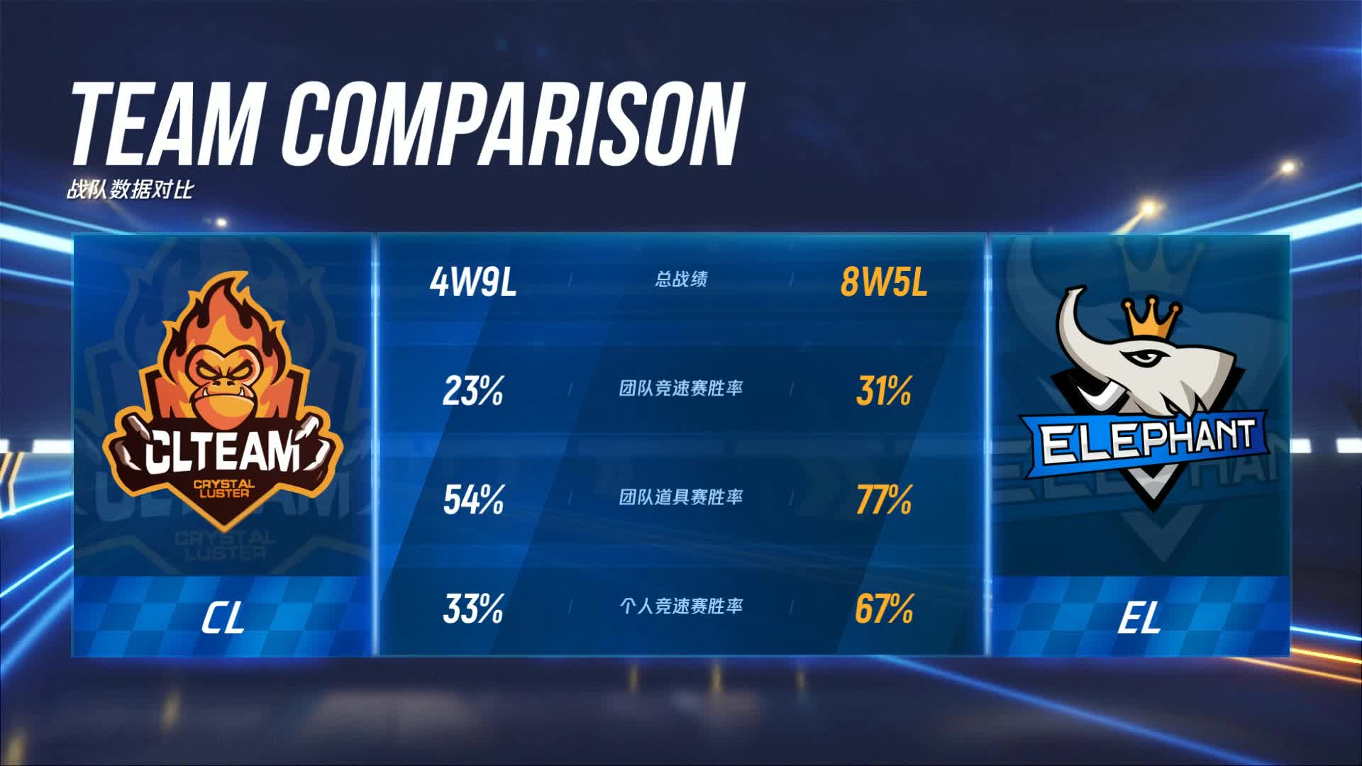 CL vs EL_P1职业联赛常规赛第五周_DAY3
