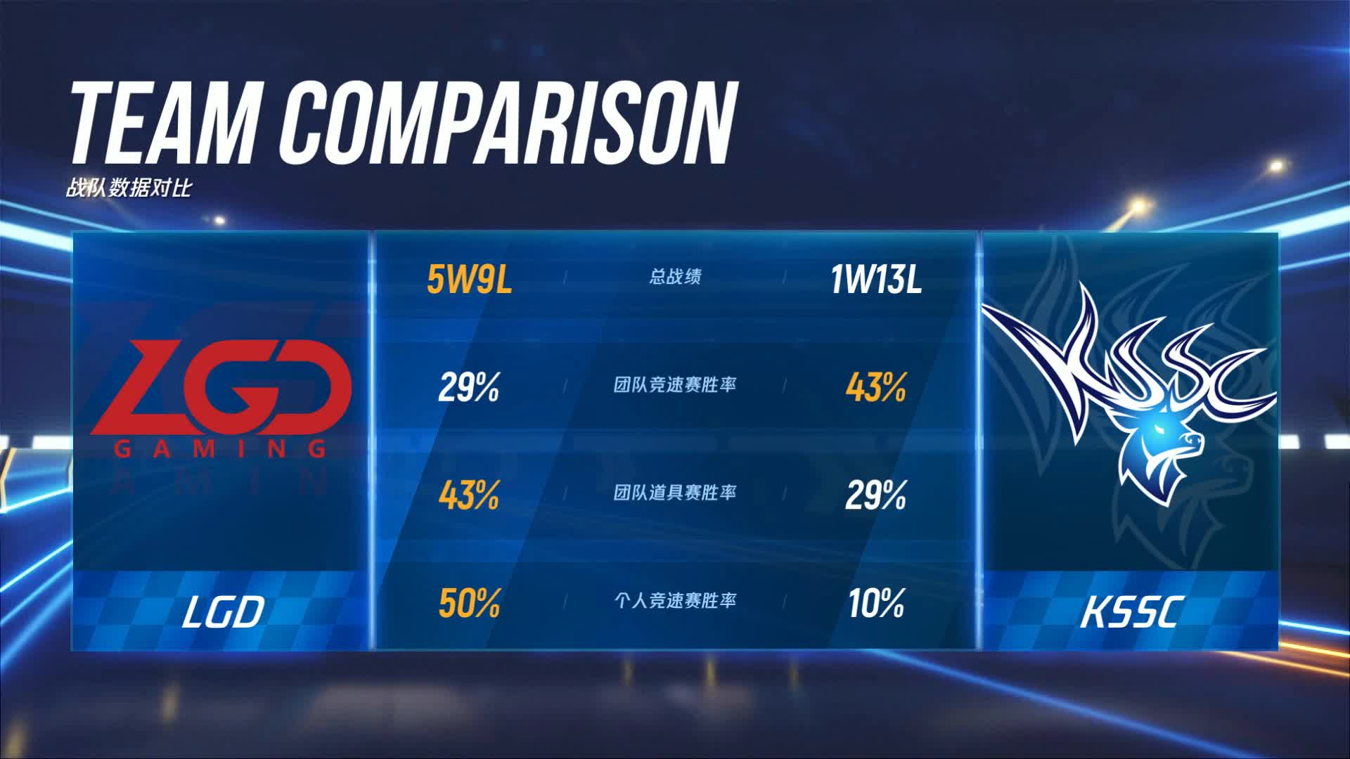 LGD vs KSSC_P1职业联赛常规赛第五周_DAY3