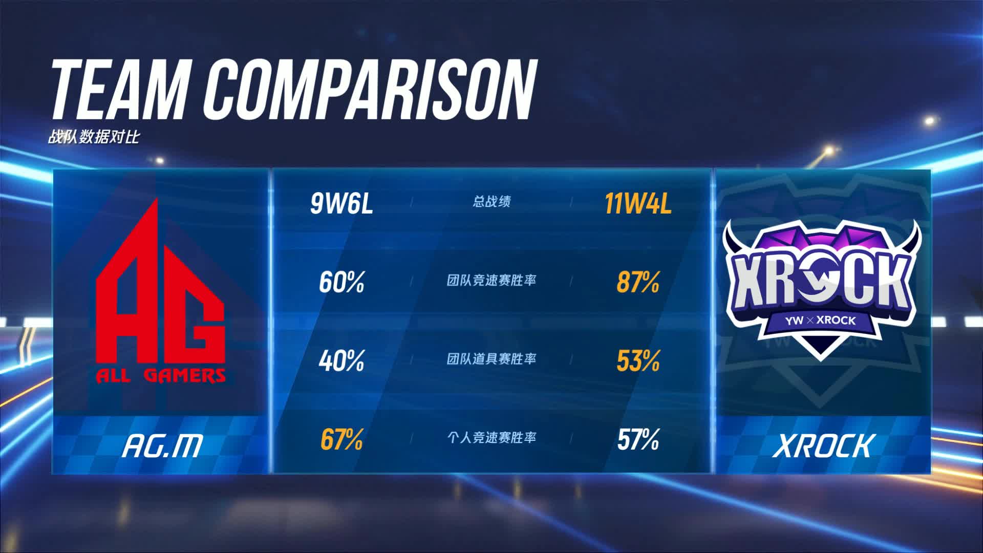 AG.M vs XROCK_P1职业联赛常规赛第六周_DAY1