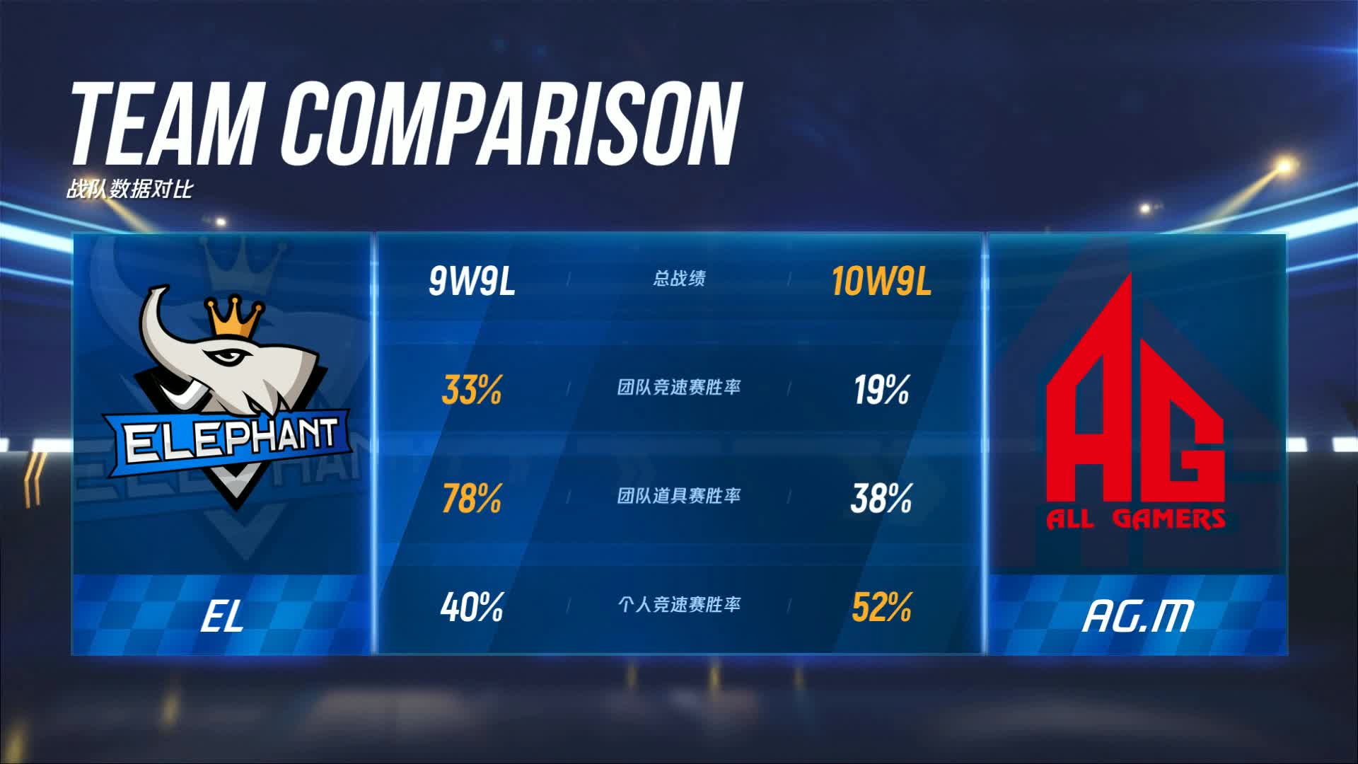 EL vs AG.M_组队竞速赛_P1职业联赛季后赛第一周_DAY3