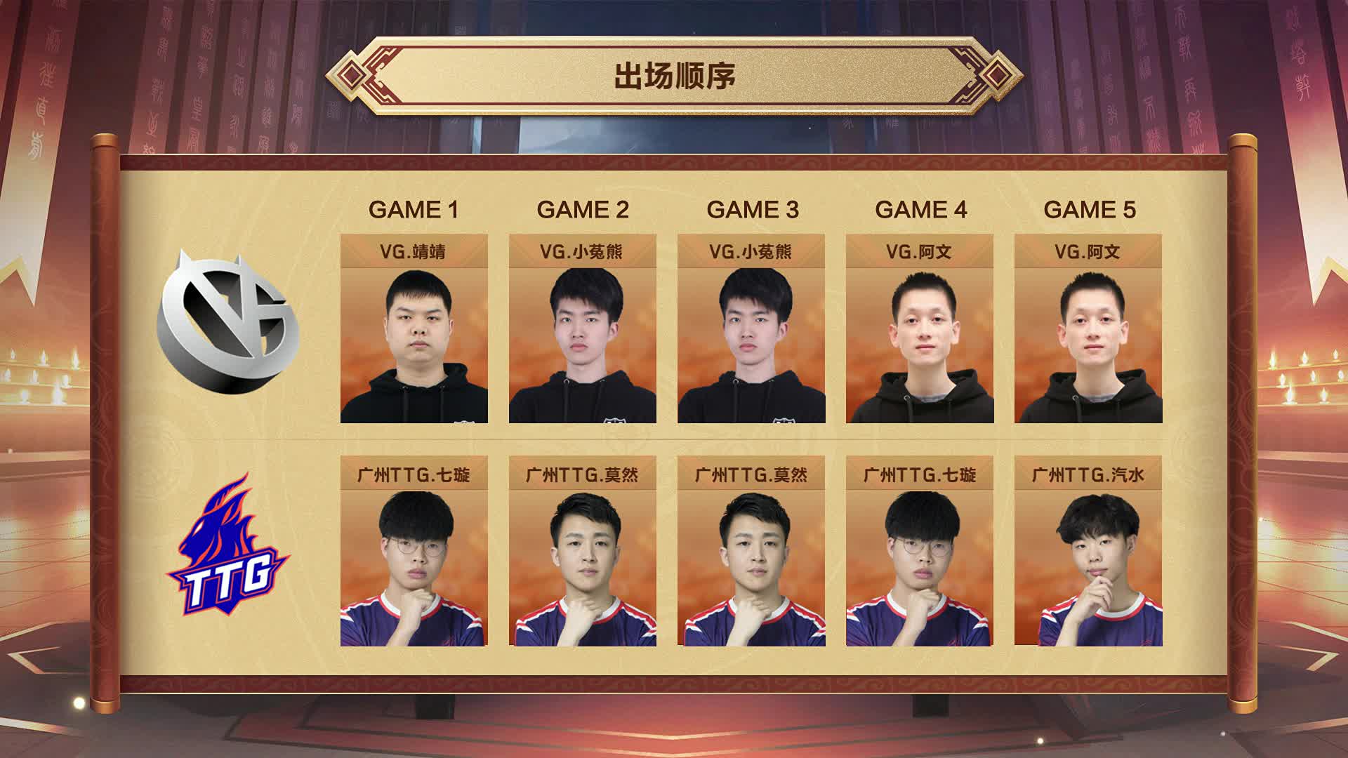 第八周中分组-王者模拟战职业大师赛