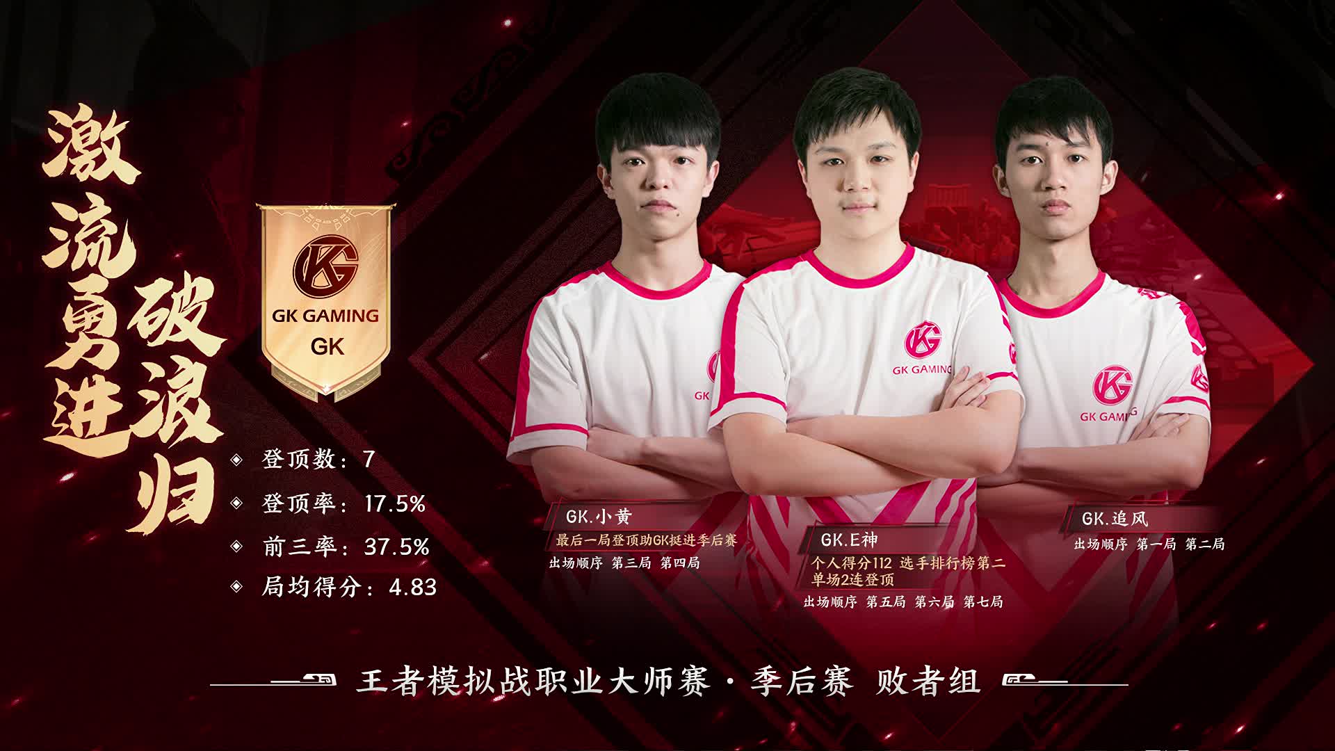 季后赛败者组-1 王者模拟战职业大师赛
