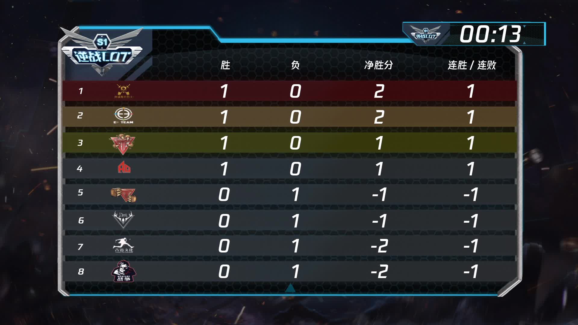 NAT vs PE 常规赛第一轮