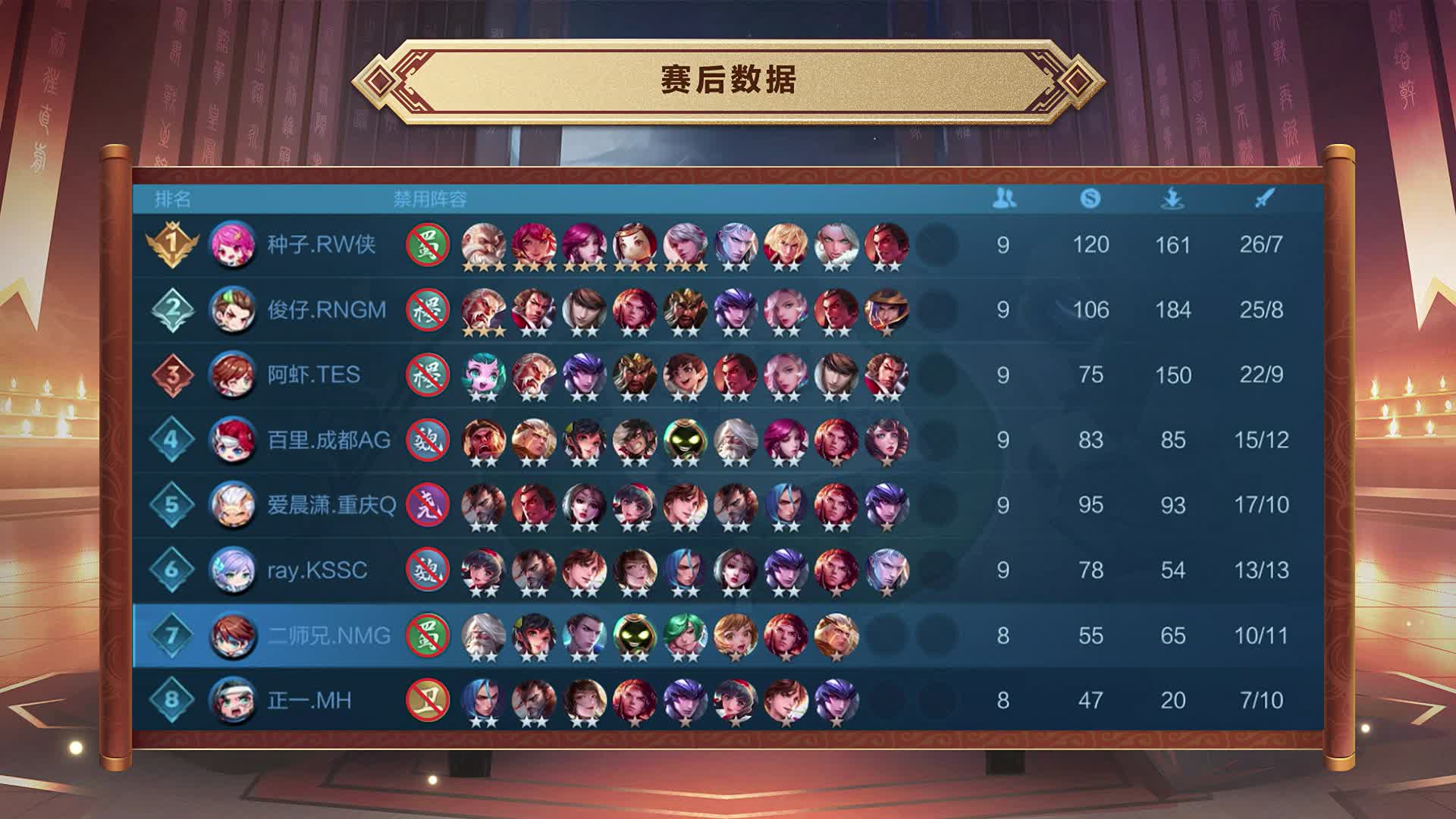 突围赛第一轮-2 王者模拟战职业大师赛