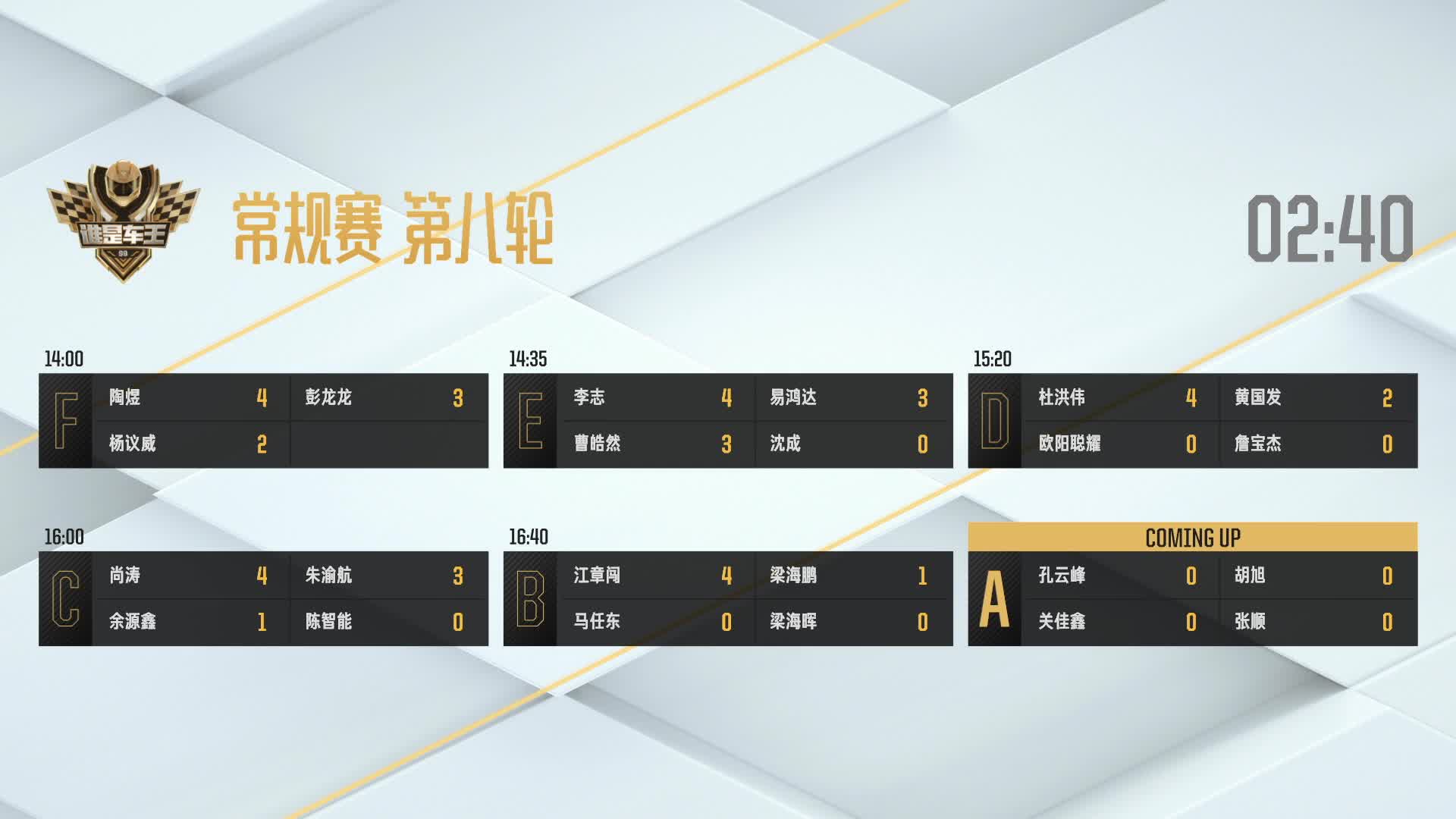 常规赛第八轮_A组_谁是车王S9