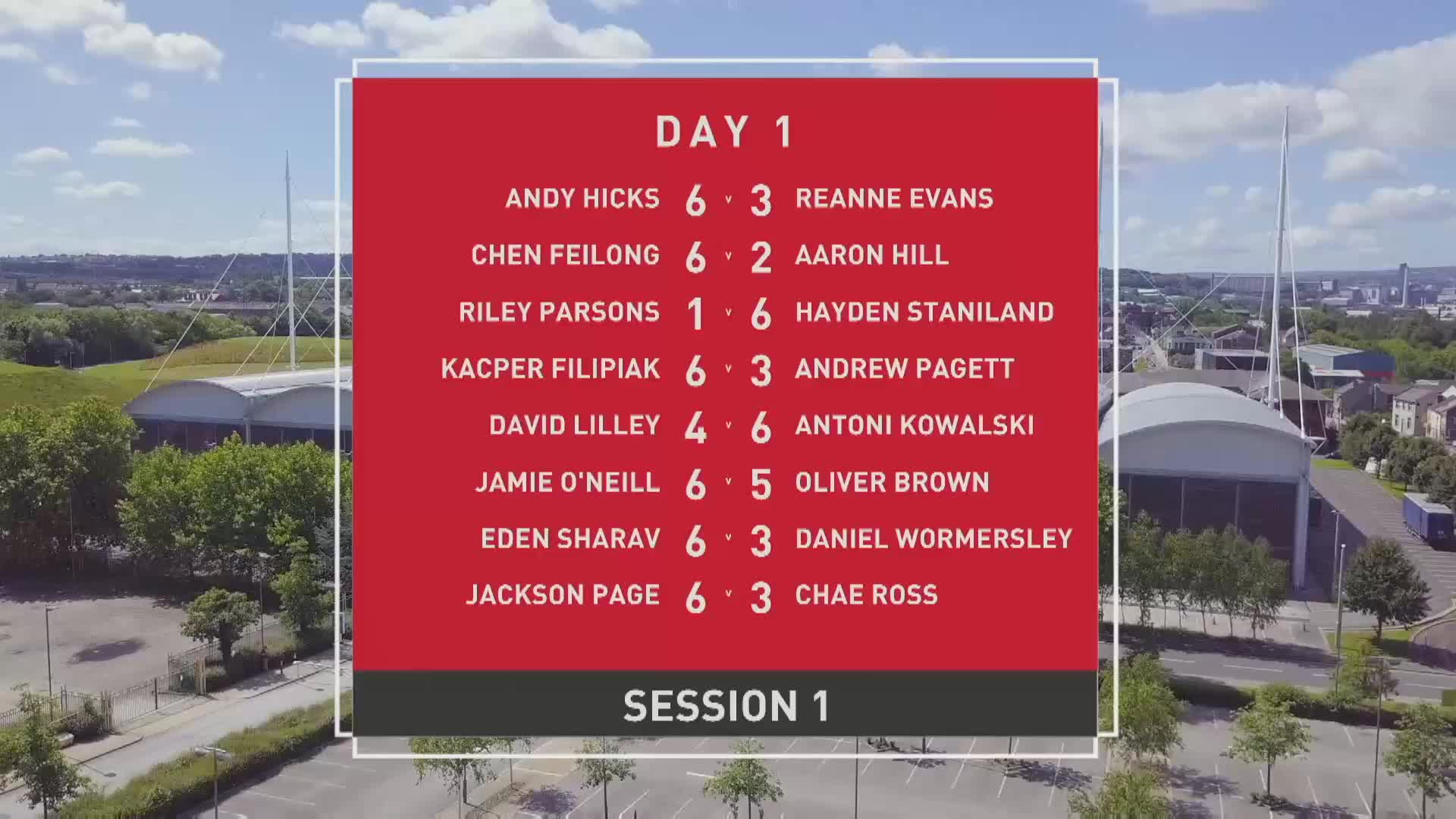 吉米-怀特vs伊万-卡科夫斯基（上半场），7月21日#斯诺克世锦赛#无解说