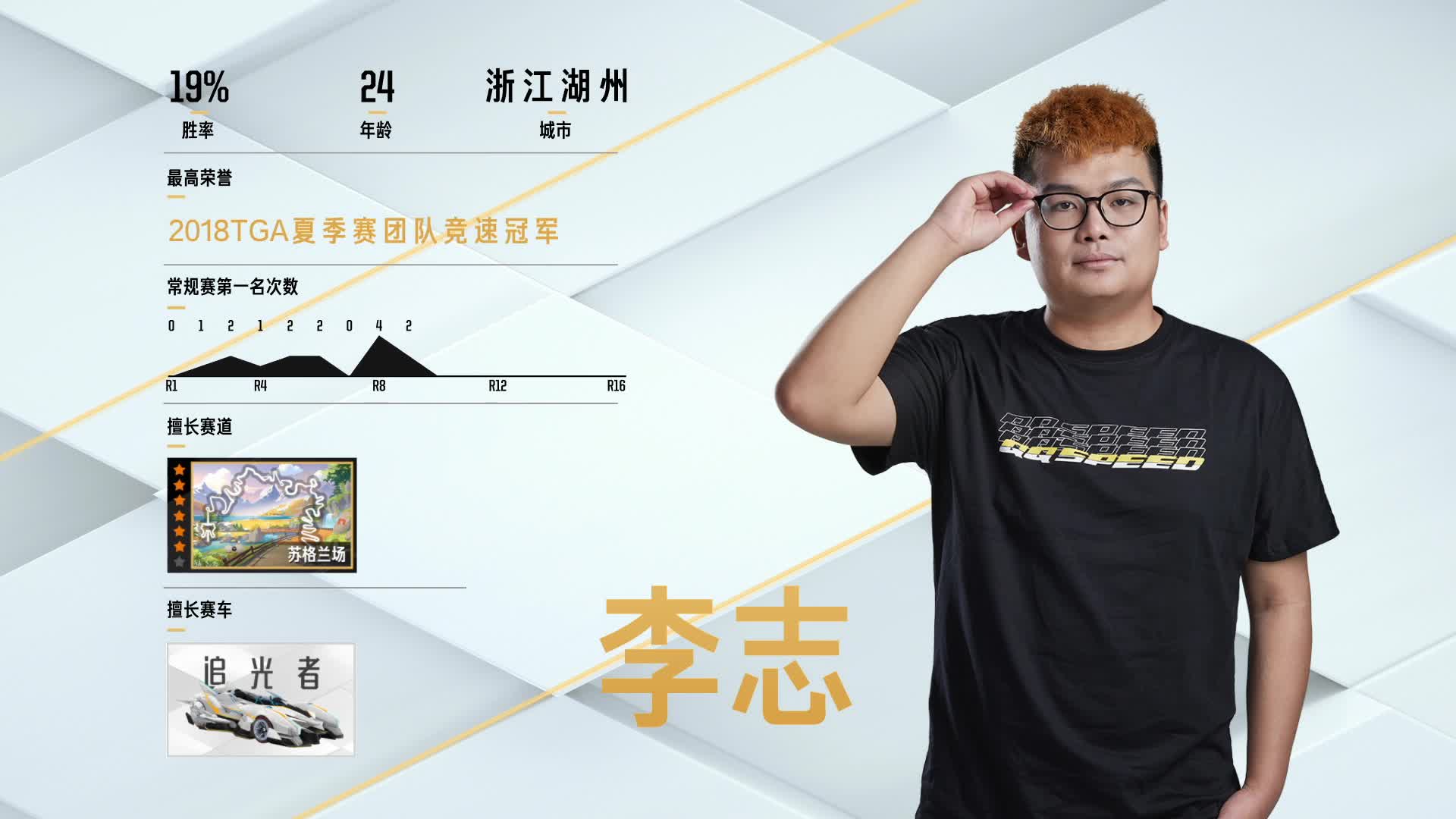 常规赛第十轮_E组_谁是车王S9