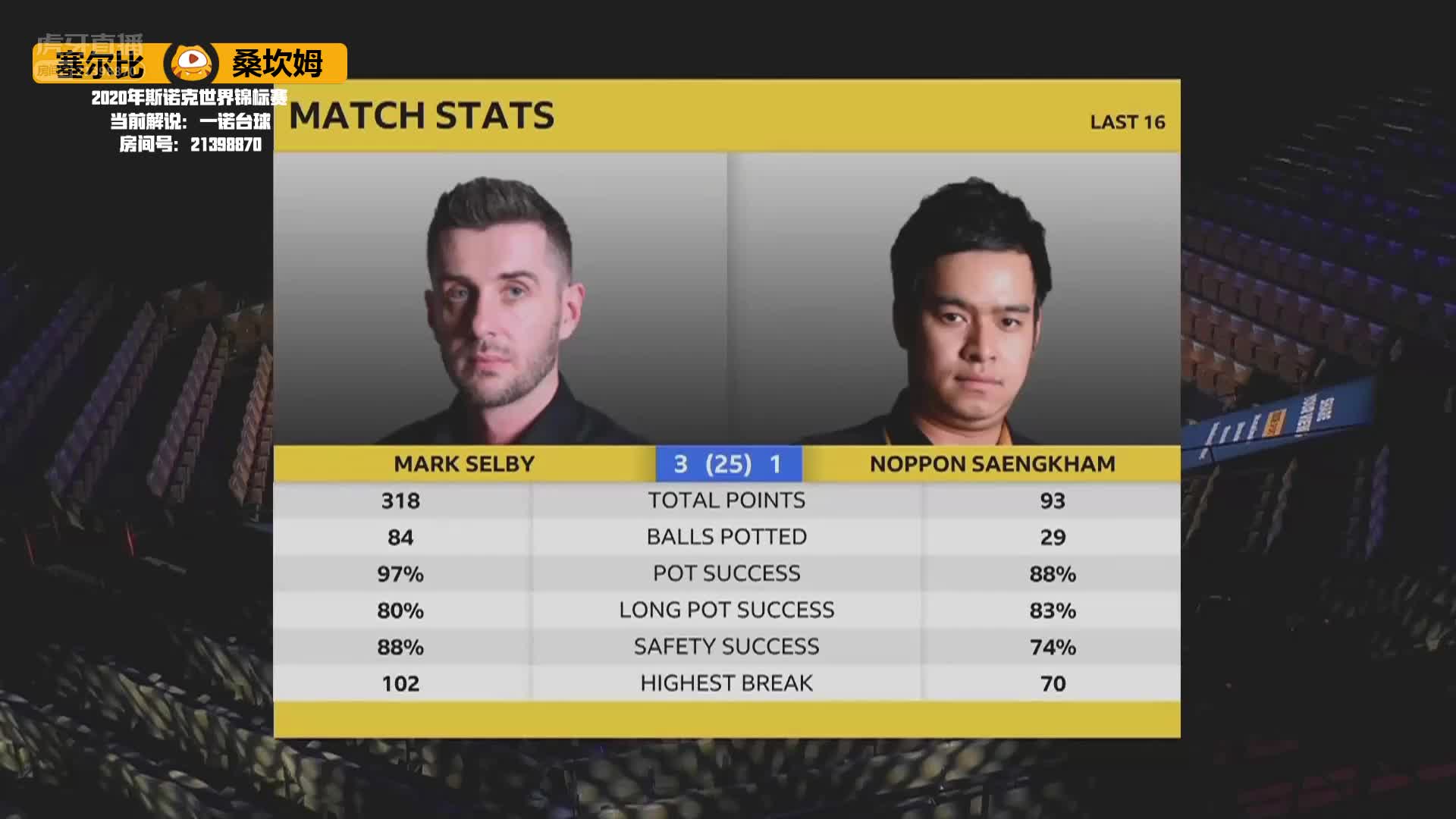 塞尔比VS桑坎姆，8月6日#斯诺克世锦赛#一诺解说（2）