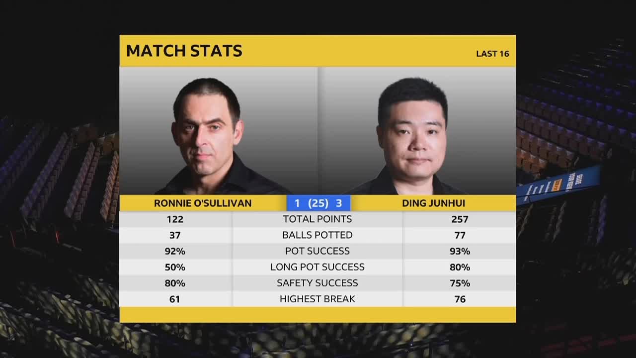 奥沙利文VS丁俊晖，8月8日#斯诺克世锦赛#李照解说 2