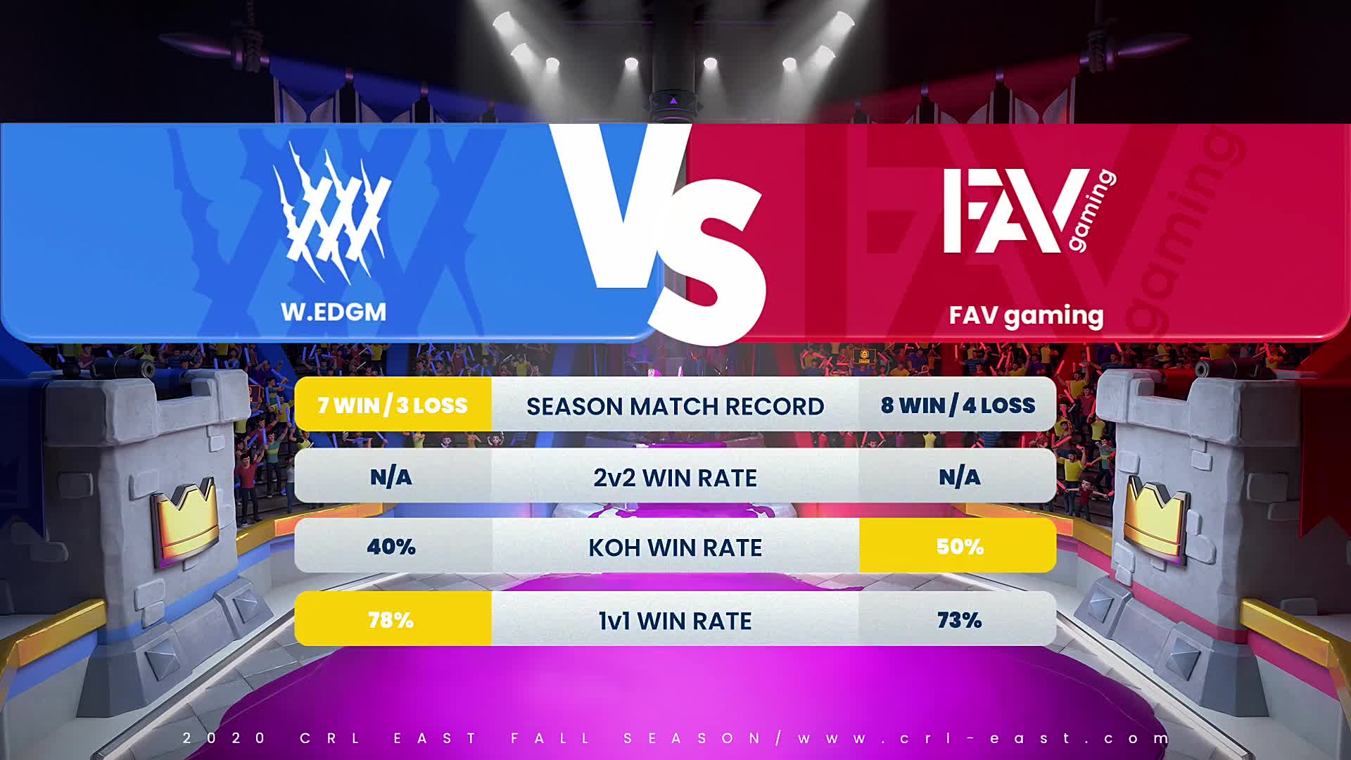 W.EDGM vs FAV_2020CRL东方赛区秋季赛常规赛第一周