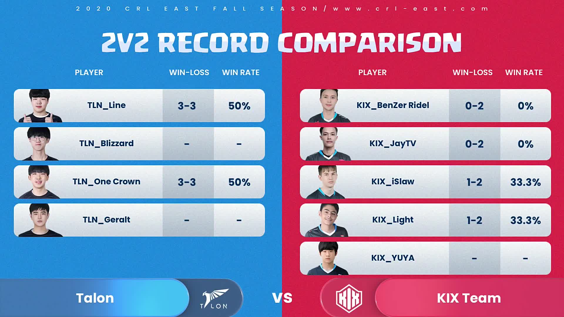 TALON vs KIX_2020CRL东方赛区秋季赛常规赛第二周_DAY2