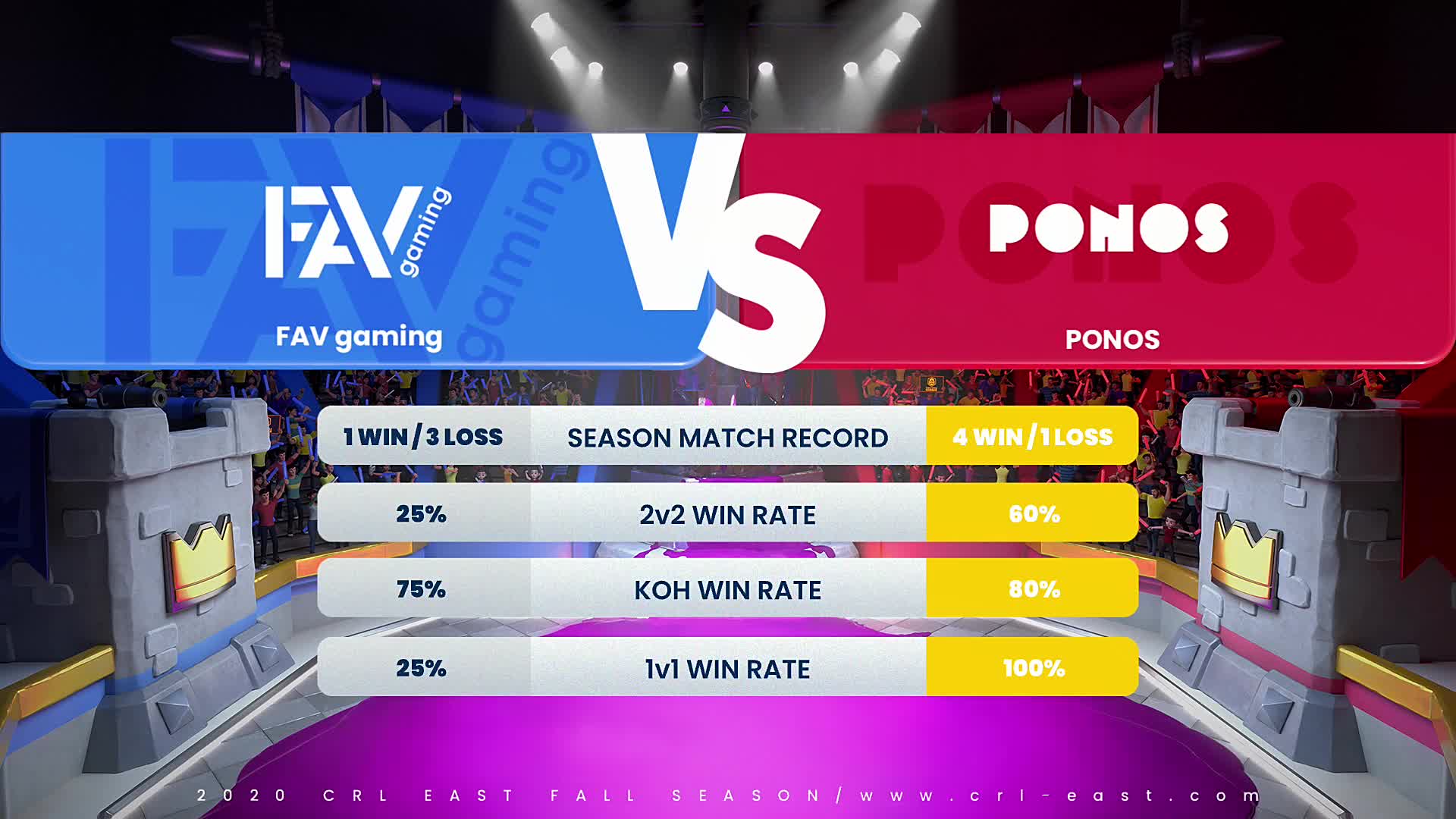 FAV vs PONOS_2020CRL东方赛区秋季赛常规赛第四周