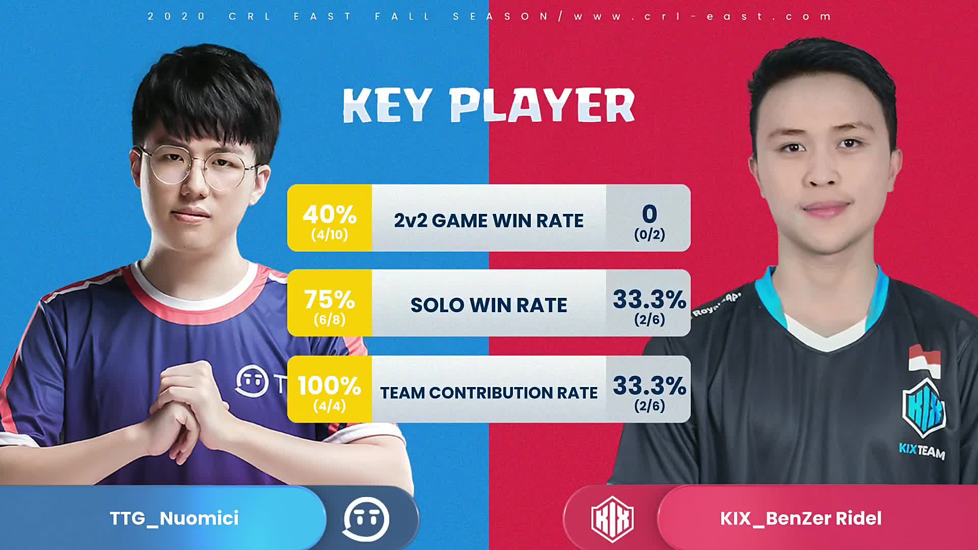 TTG vs KIX_2020CRL东方赛区秋季赛常规赛第四周_DAY2