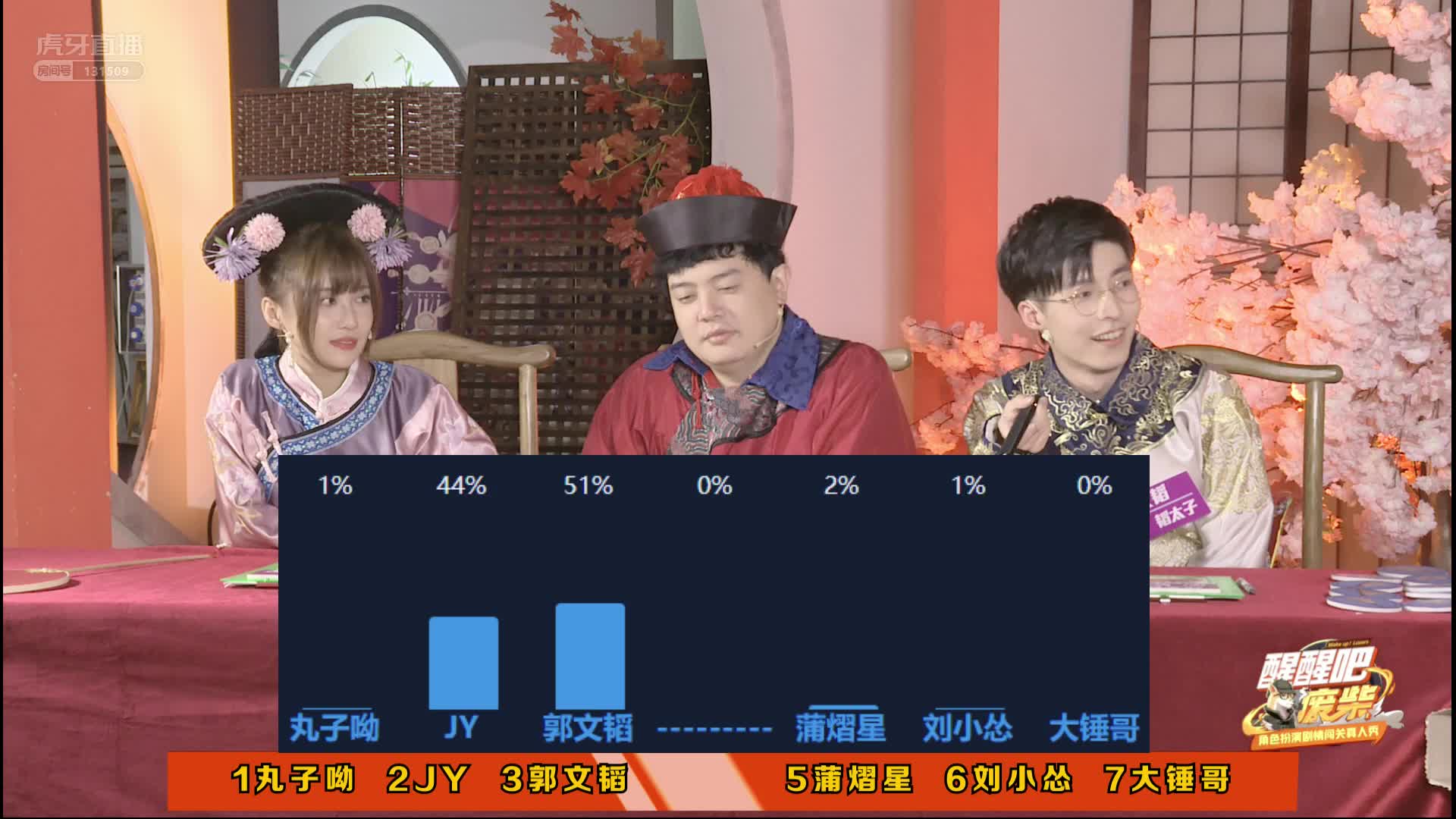 文韬90s平板撑福利助力，他们能赢下第二轮吗？