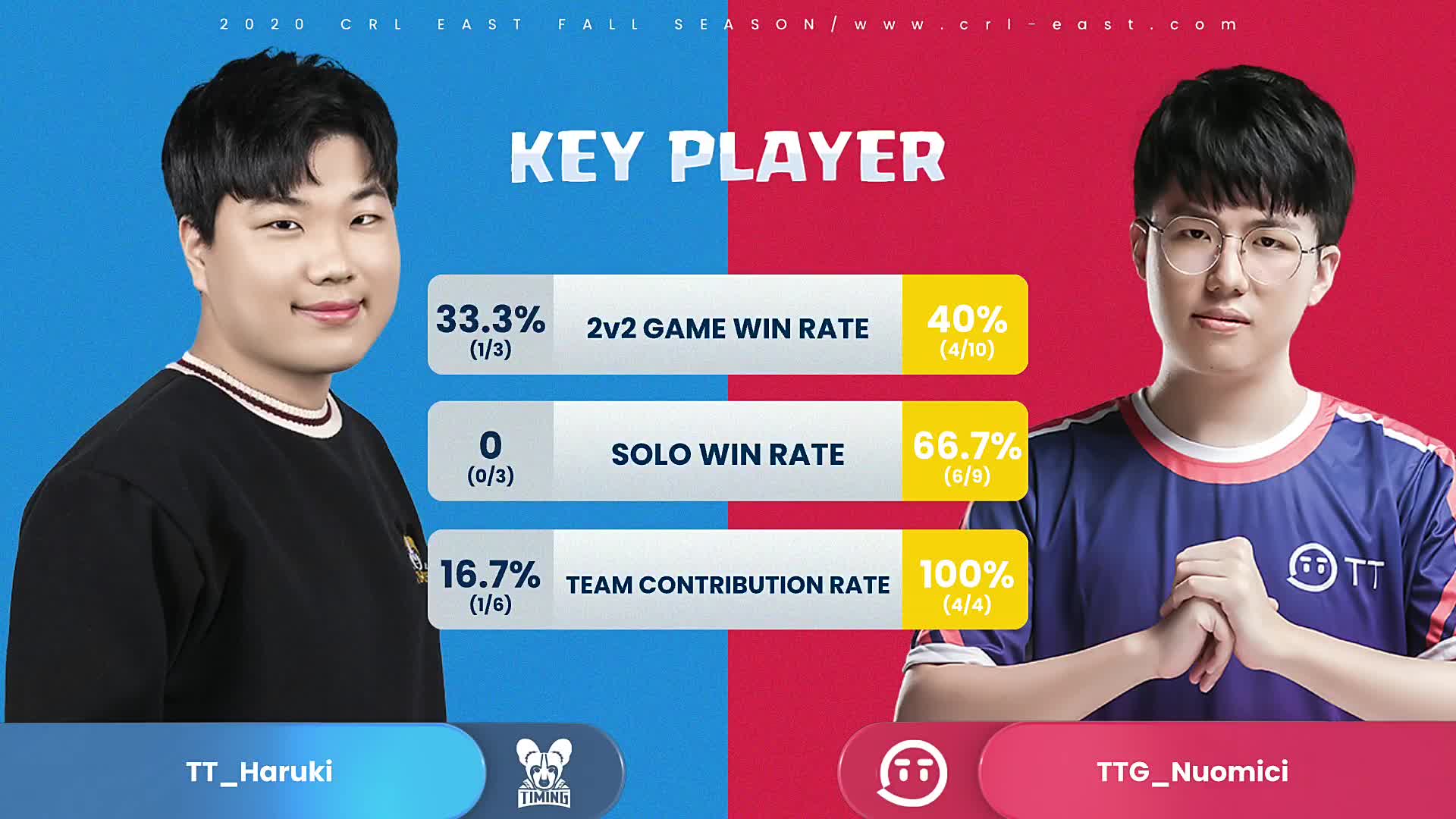 TT vs TTG_2020CRL东方赛区秋季赛常规赛第五周_DAY1