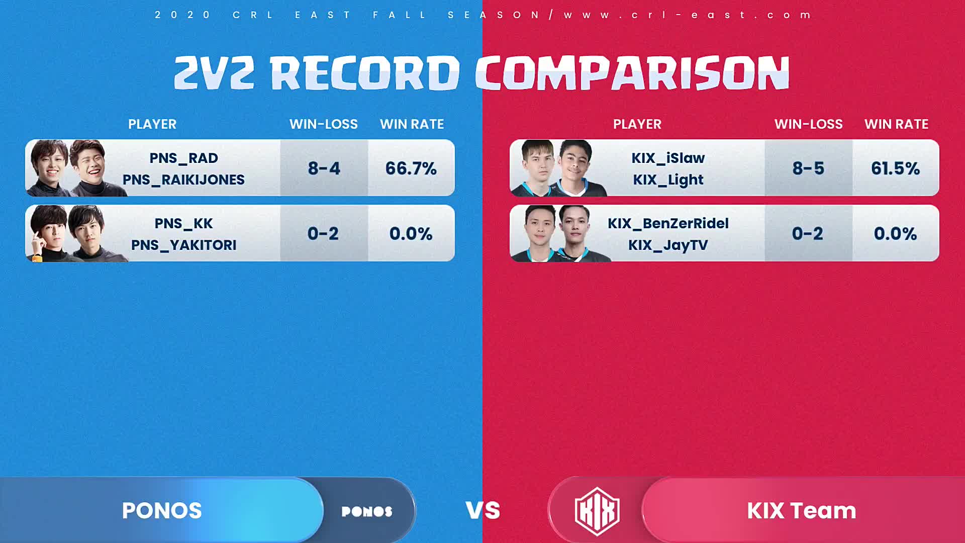 PONOS vs KIX_2020CRL东方赛区秋季赛常规赛第五周_DAY2