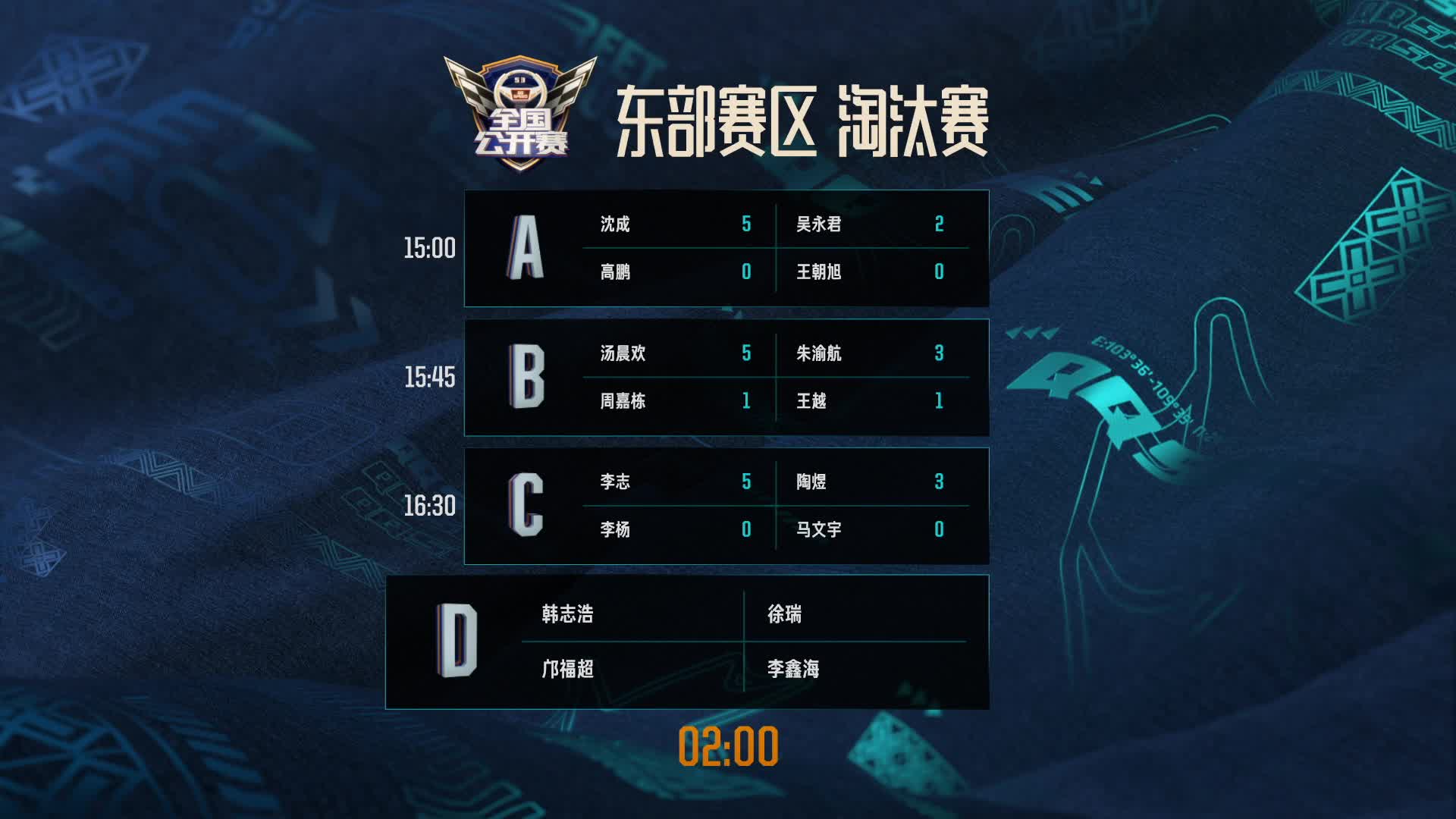 东部赛区_D组_QQ飞车全国公开赛S3