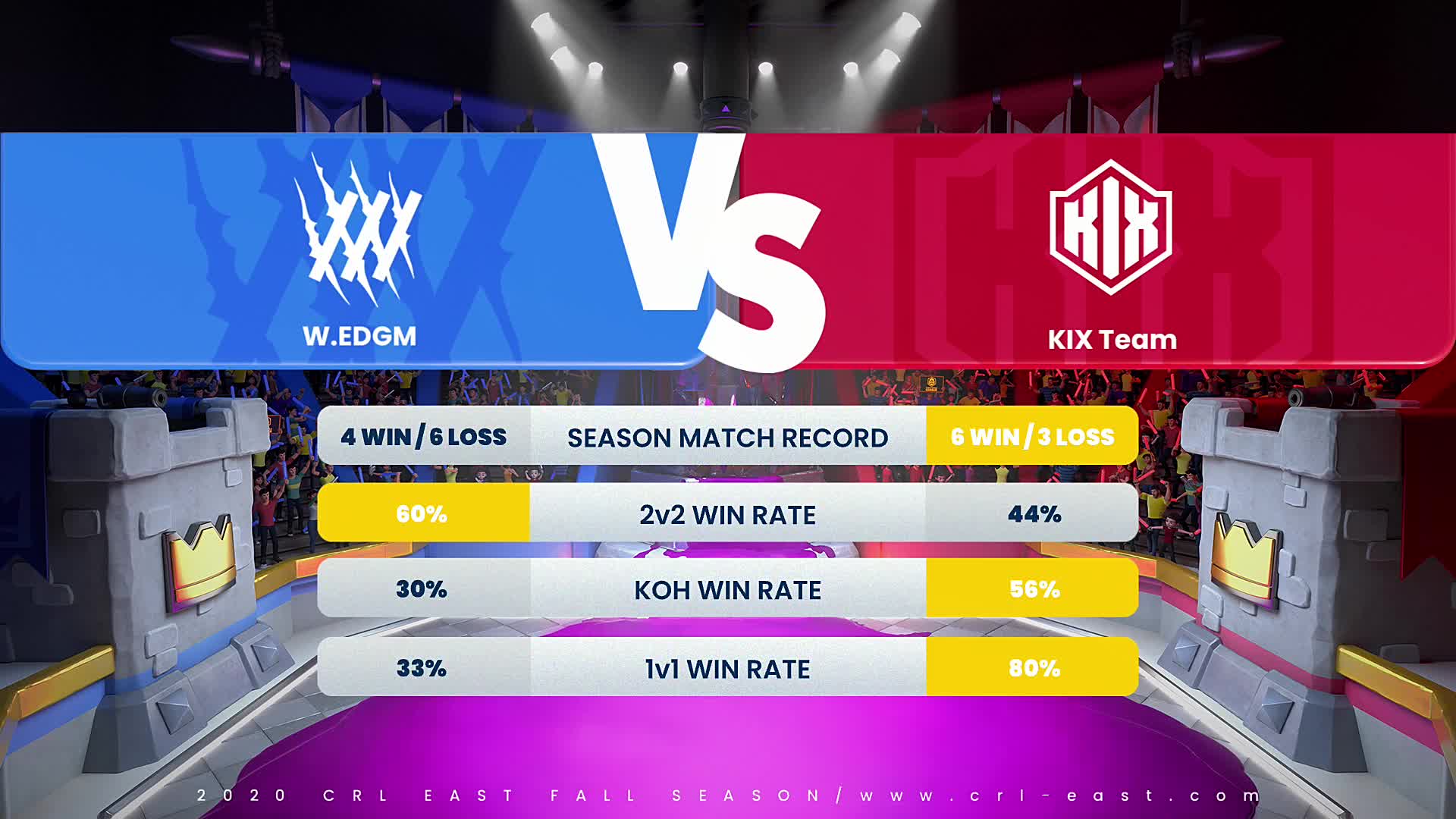 W.EDGM vs KIX 2020CRL东方赛区秋季赛常规赛第七周