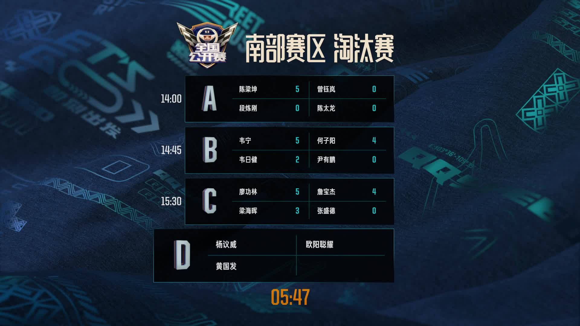 	南部赛区_D组_QQ飞车全国公开赛S3