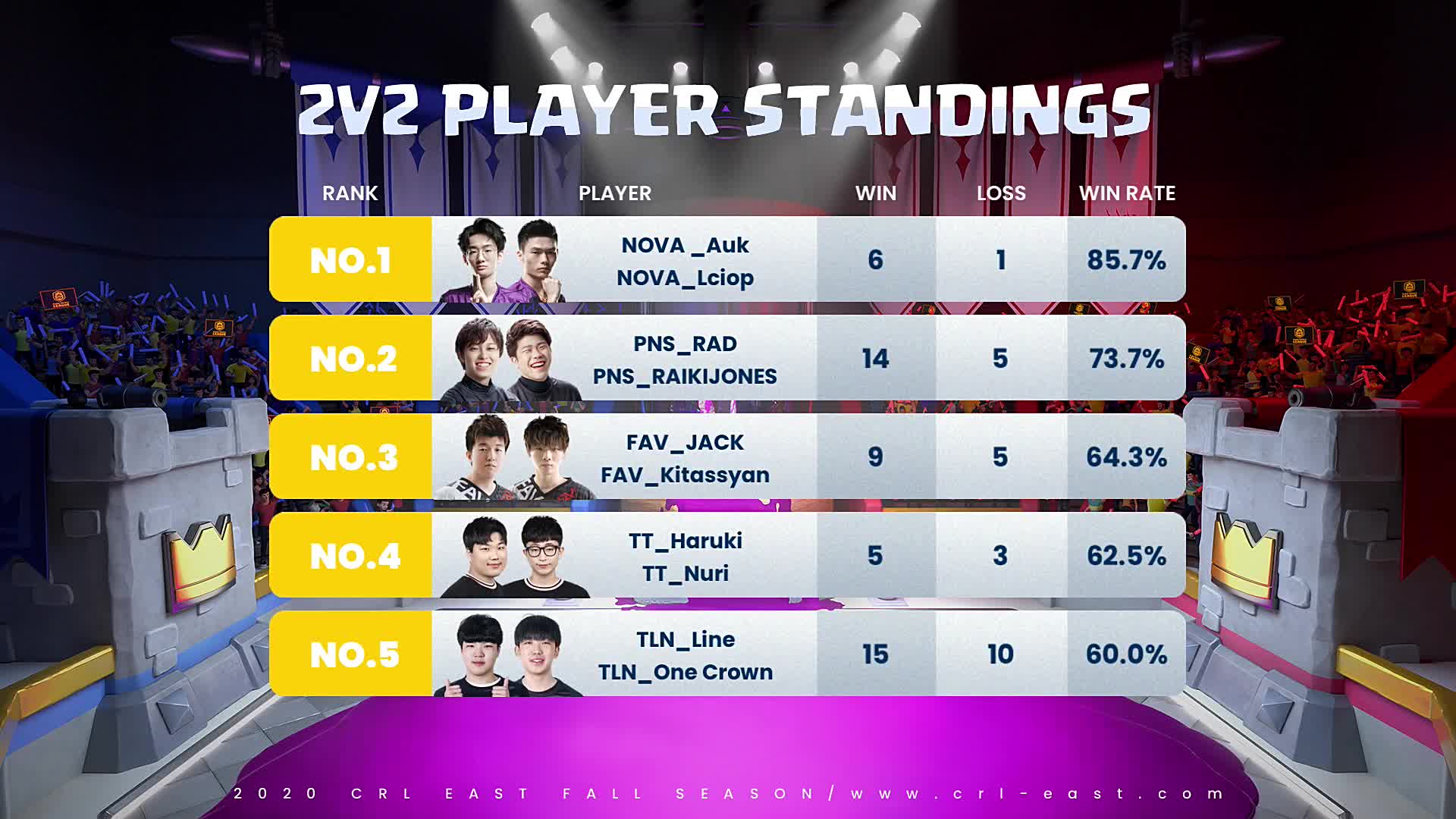 NOVA vs TTG_2020CRL东方赛区秋季赛常规赛第八周_DAY1