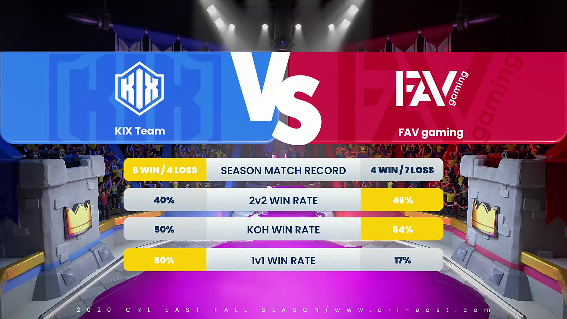 KIX vs FAV_2020CRL东方赛区秋季赛常规赛第八周_DAY2