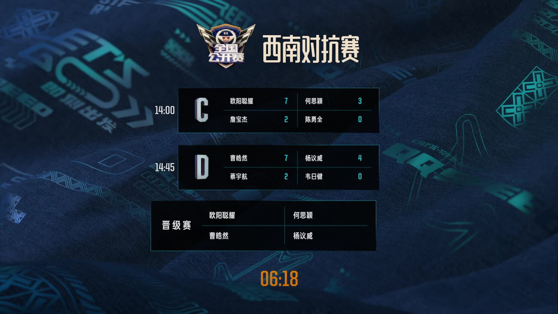 西南对抗赛_晋级赛_QQ飞车全国公开赛S3