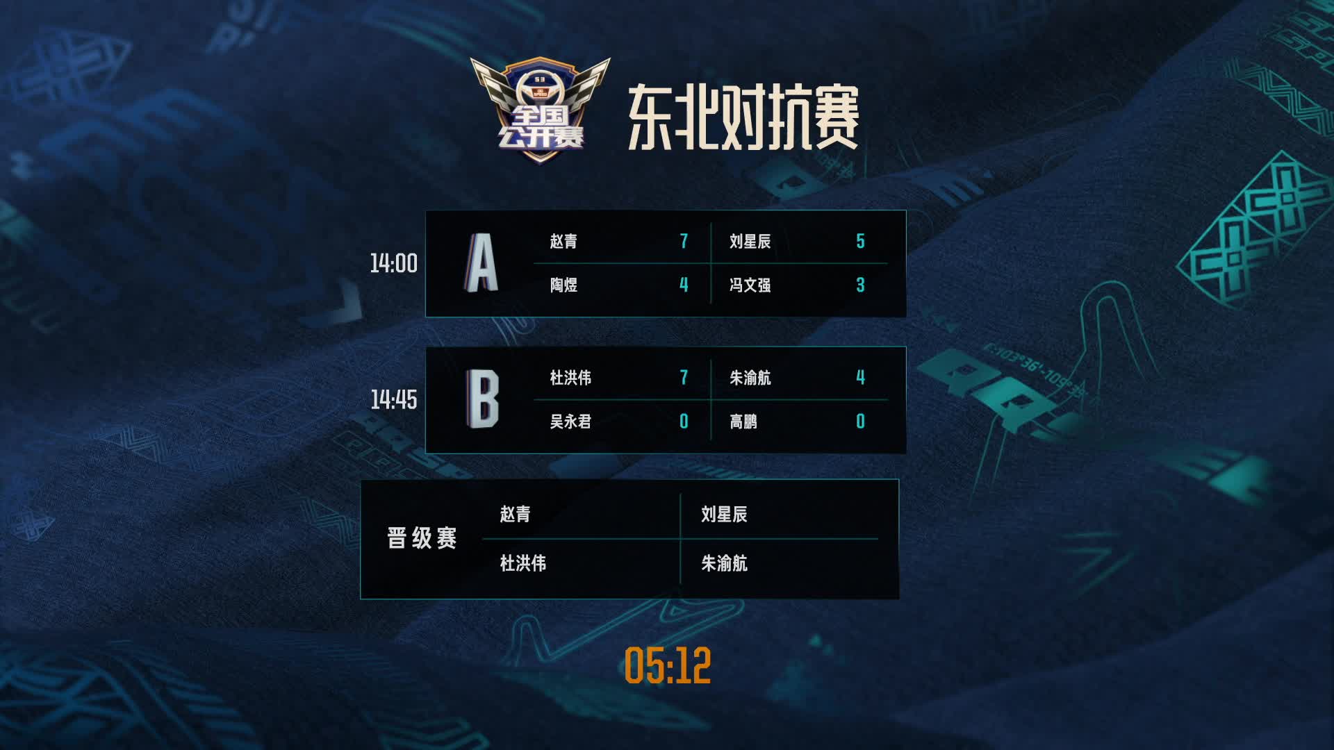 东北对抗赛_晋级赛_QQ飞车全国公开赛S3