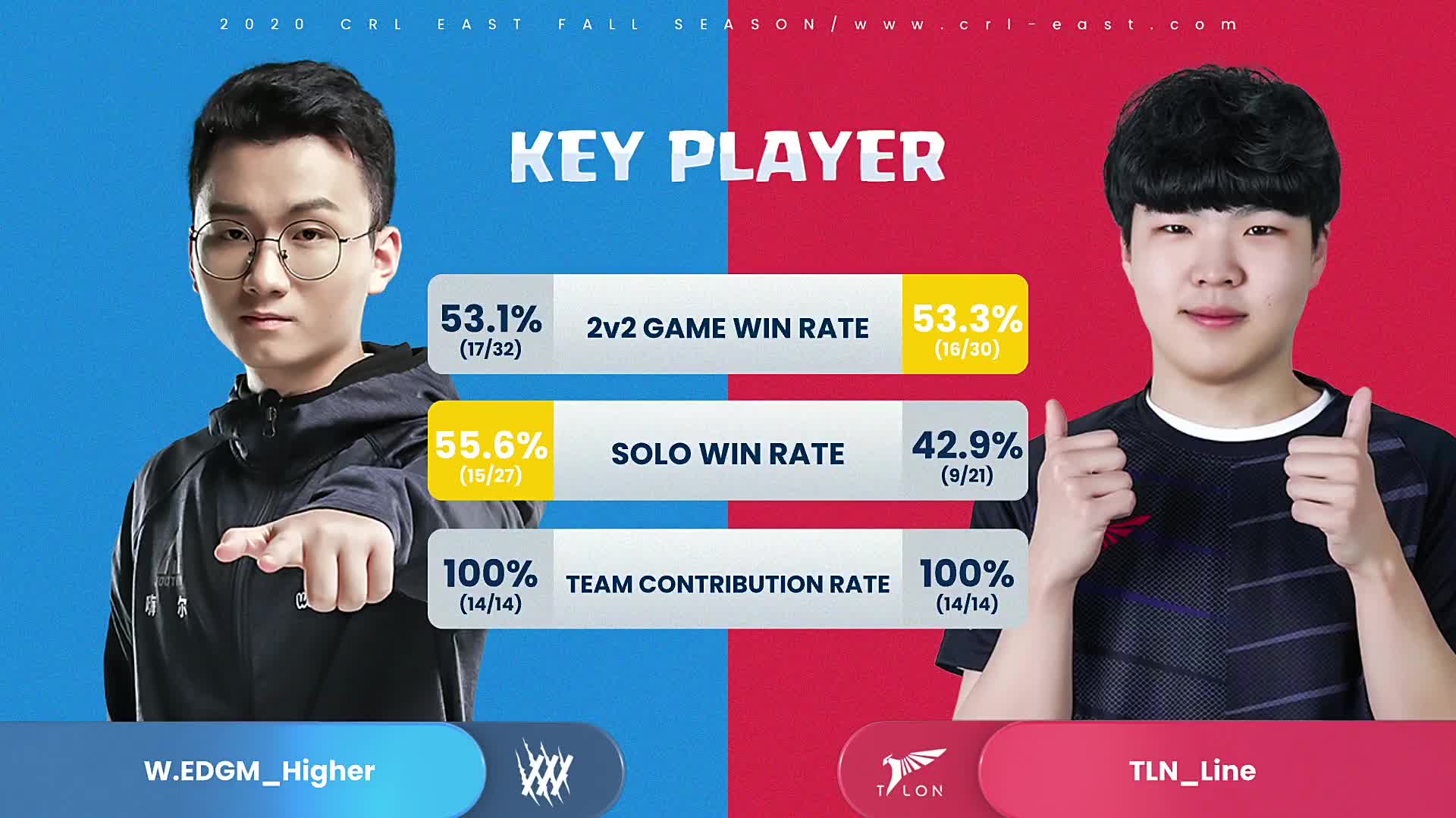 W.EDGM vs TALON 2020CRL东方赛区秋季赛常规赛第九周