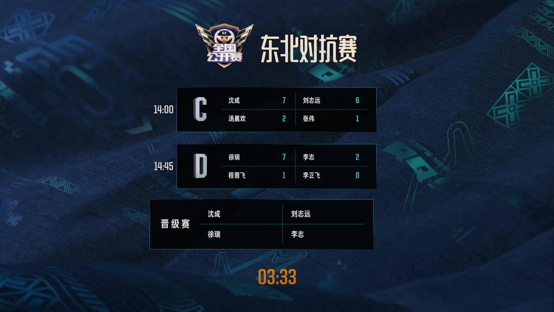 东北对抗赛_晋级赛_QQ飞车全国公开赛S3