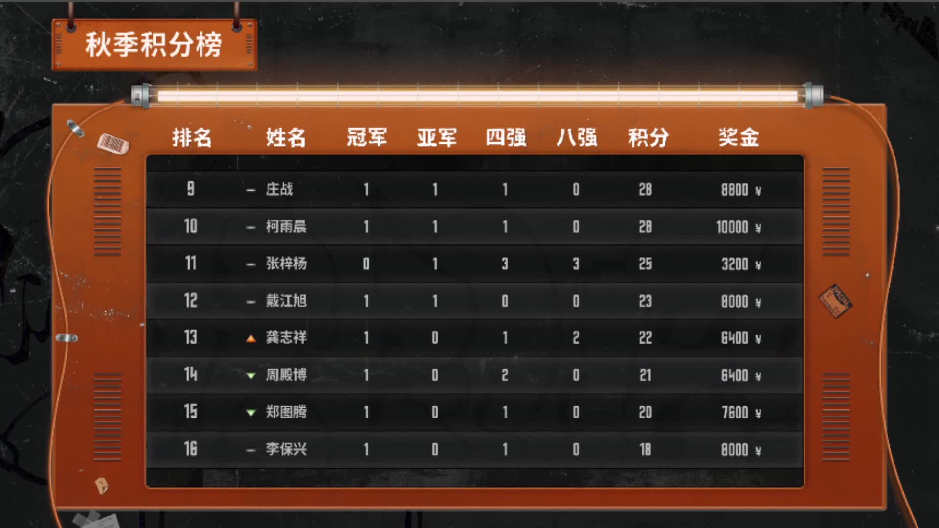 路人王广州站1129