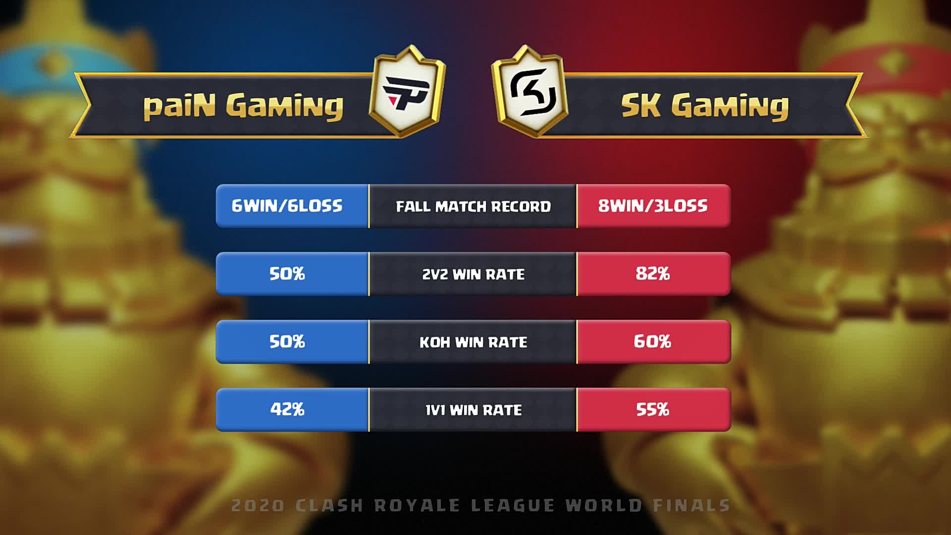 PaiN vs SK-2020CRL全球总决赛
