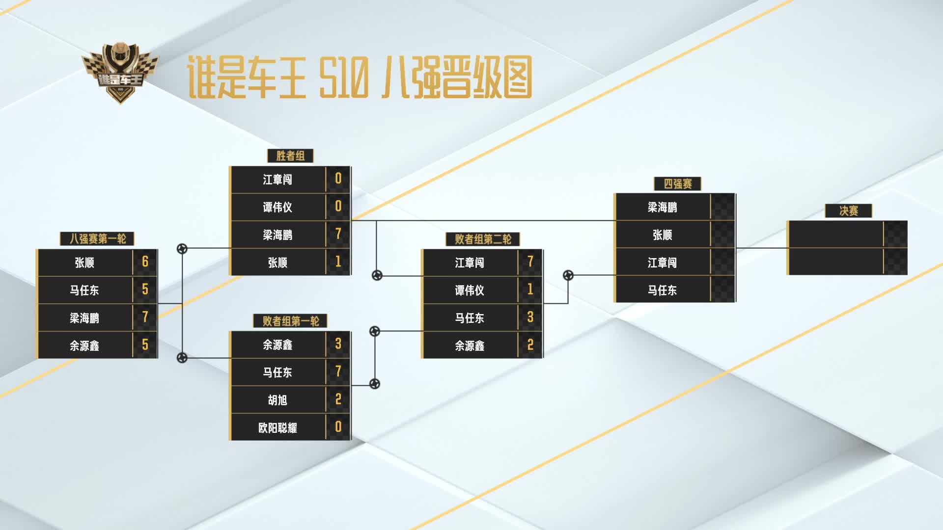 四强赛_谁是车王S10