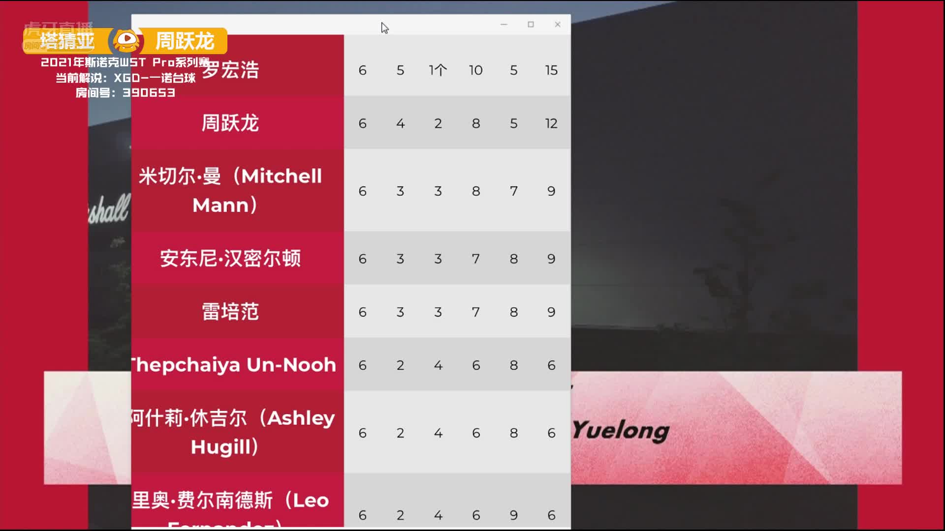 塔猜亚·乌诺VS周跃龙 25日斯诺克WST Pro系列 一诺解说