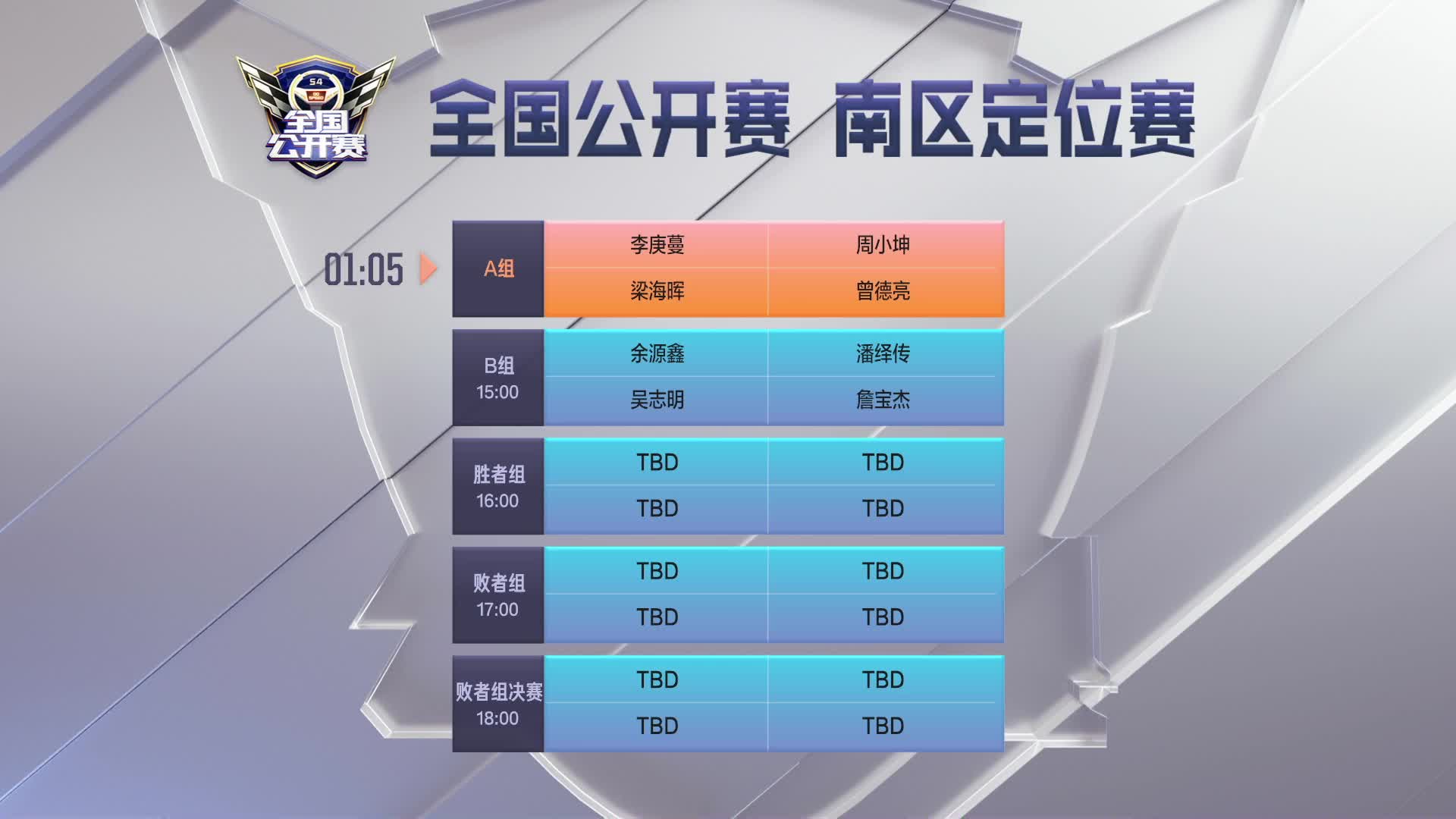 南区定位赛A组_QQ飞车全国公开赛S4