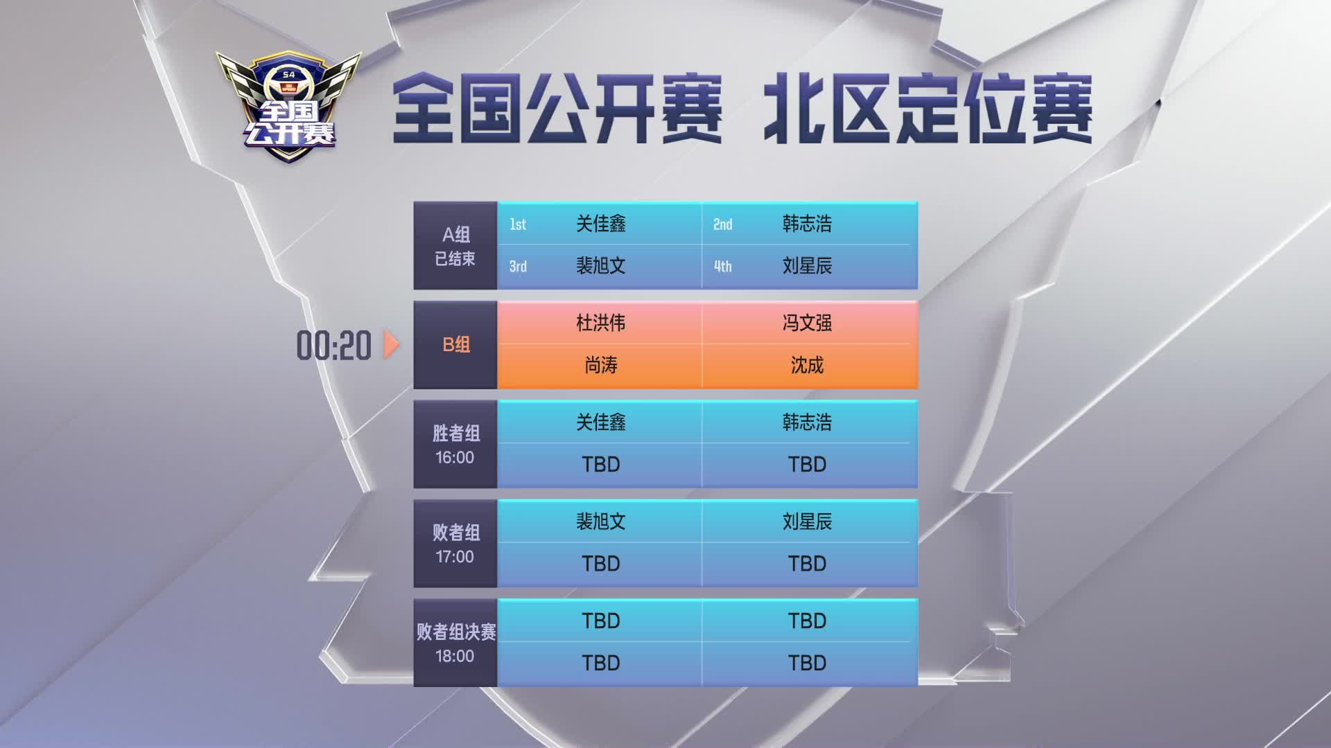 北区定位赛B组_QQ飞车全国公开赛S4