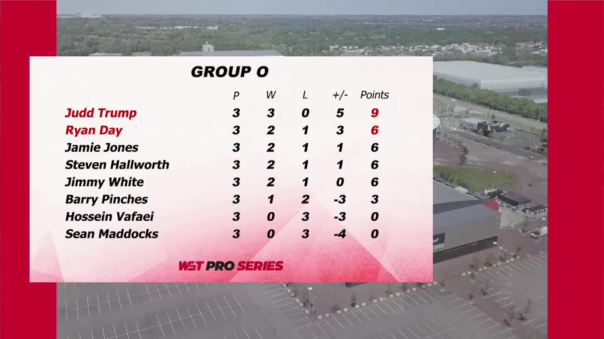 侯赛因·瓦菲	VS	詹姆·琼斯	WSTPro8-16回合 清流