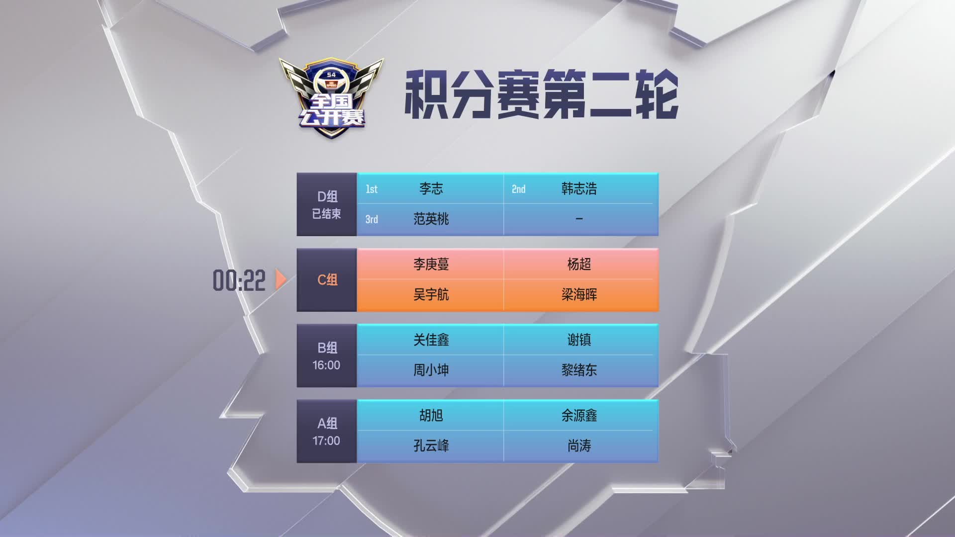 积分赛第二轮C组_QQ飞车全国公开赛S4