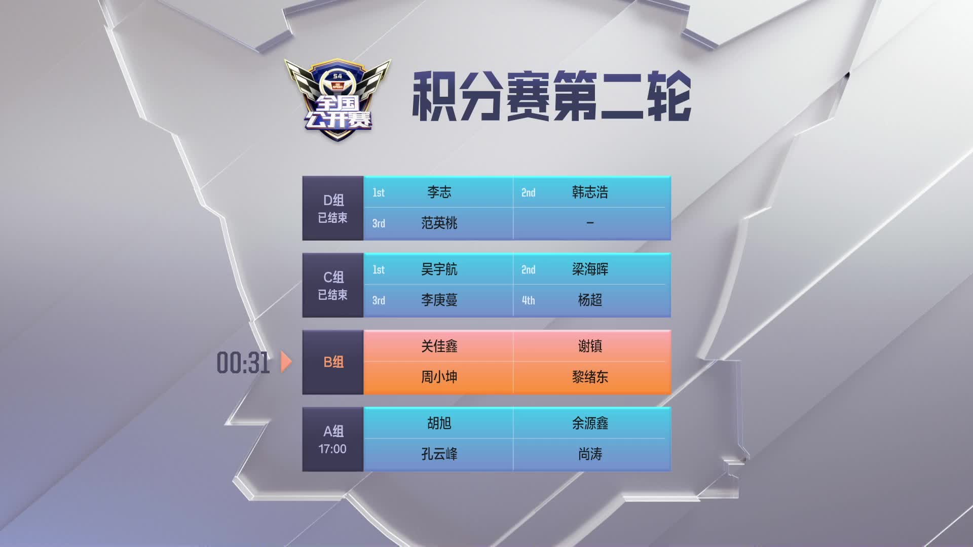 积分赛第二轮B组_QQ飞车全国公开赛S4