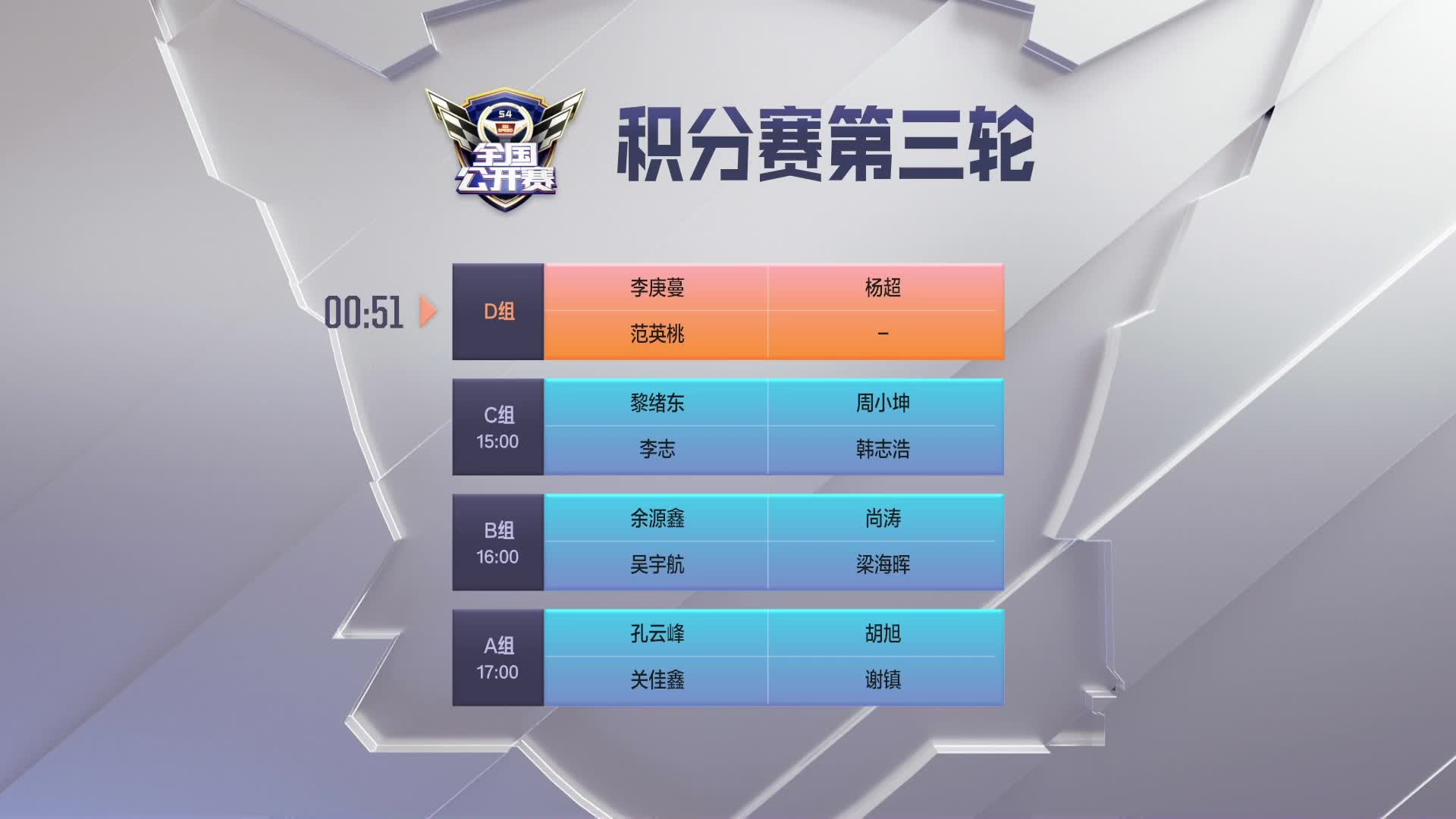 积分赛第三轮D组_QQ飞车全国公开赛S4