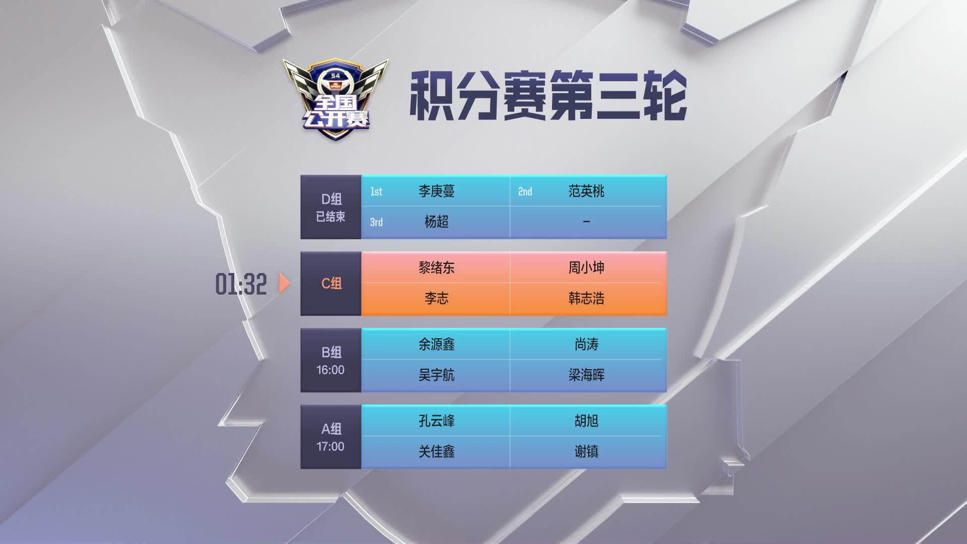 积分赛第三轮C组_QQ飞车全国公开赛S4