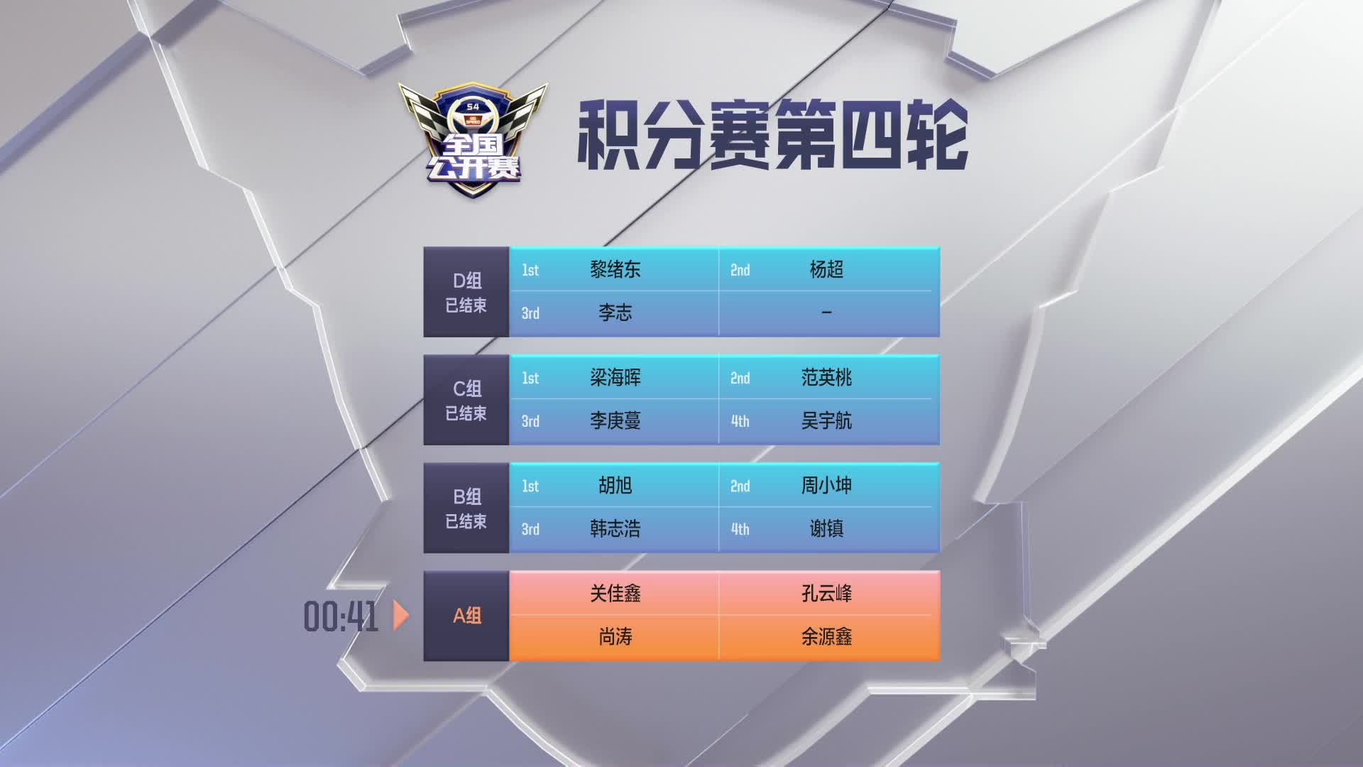 积分赛第四轮A组_QQ飞车全国公开赛S4