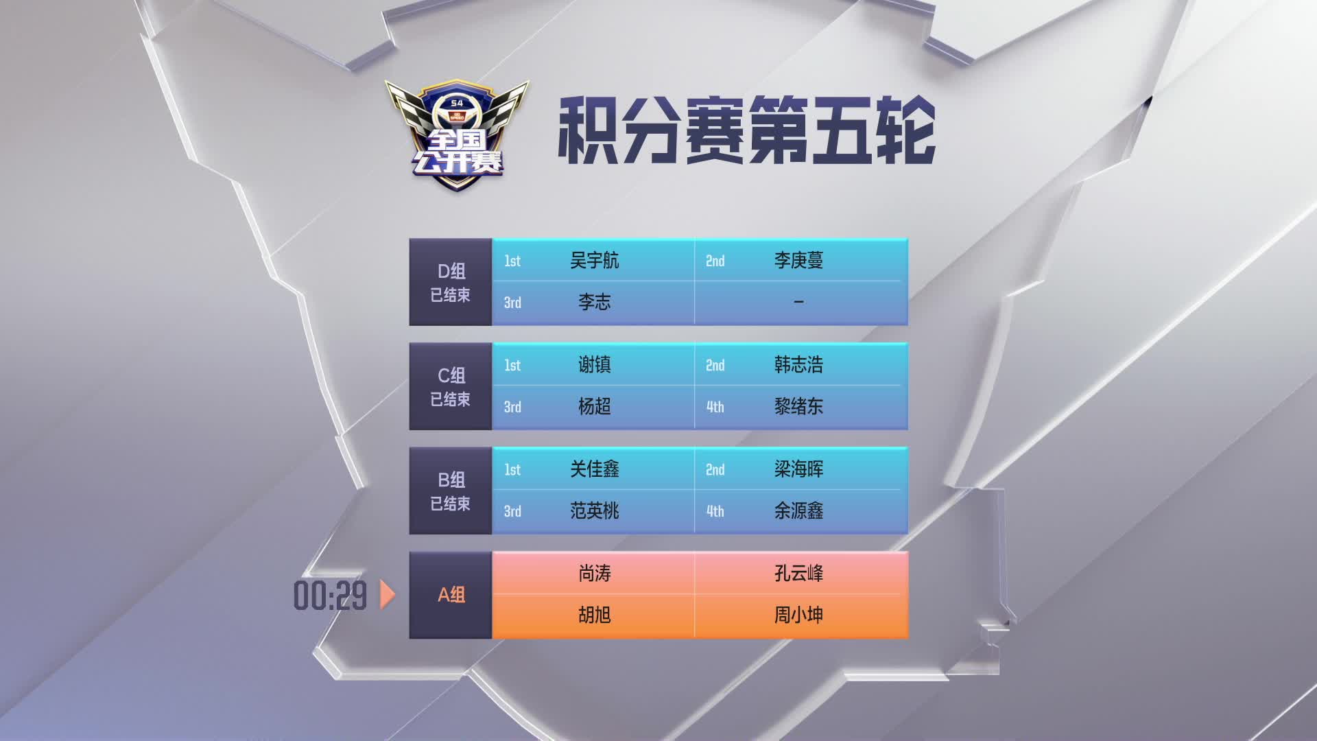 积分赛第五轮A组_QQ飞车全国公开赛S4