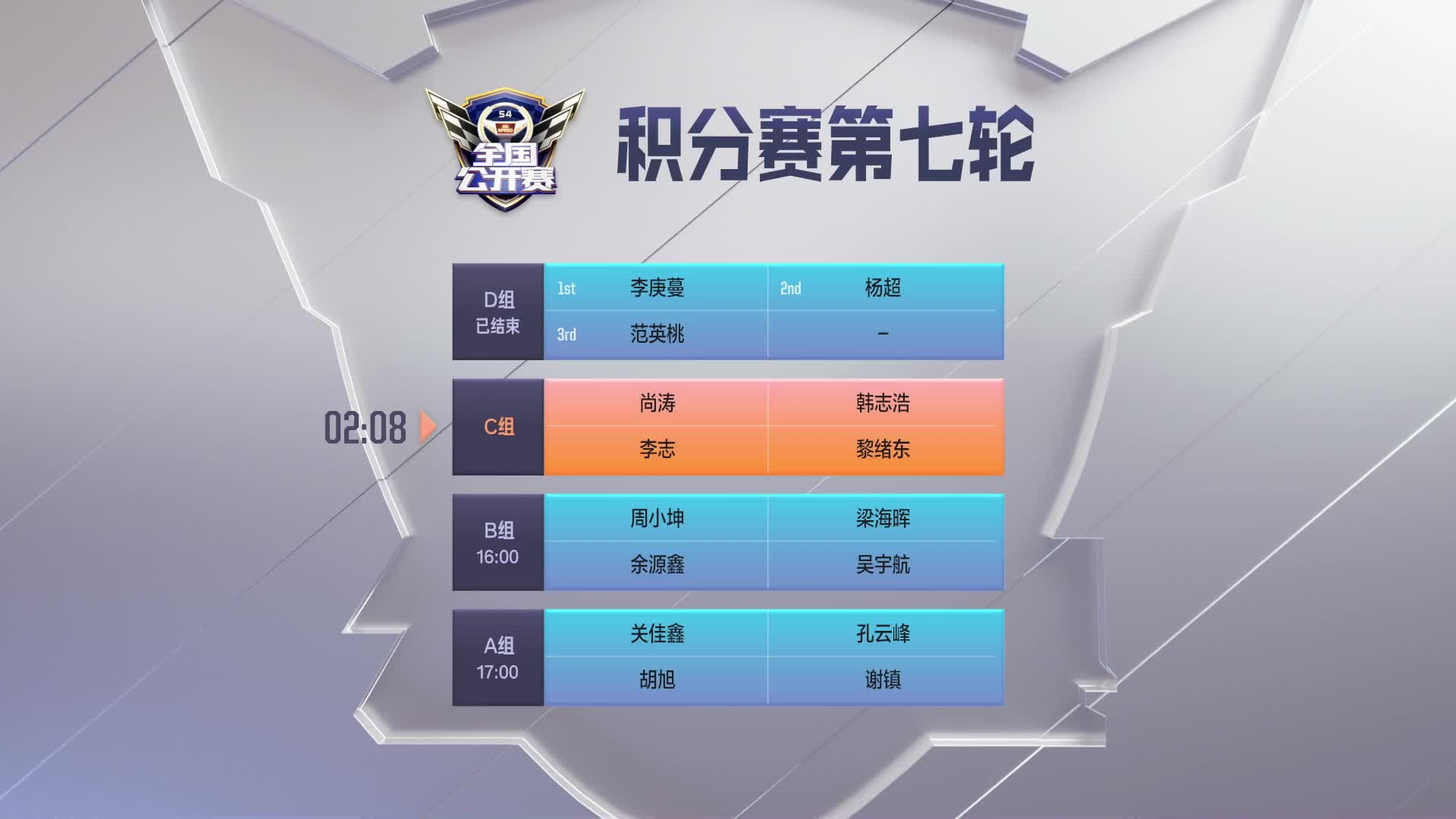 积分赛第七轮C组_QQ飞车全国公开赛S4