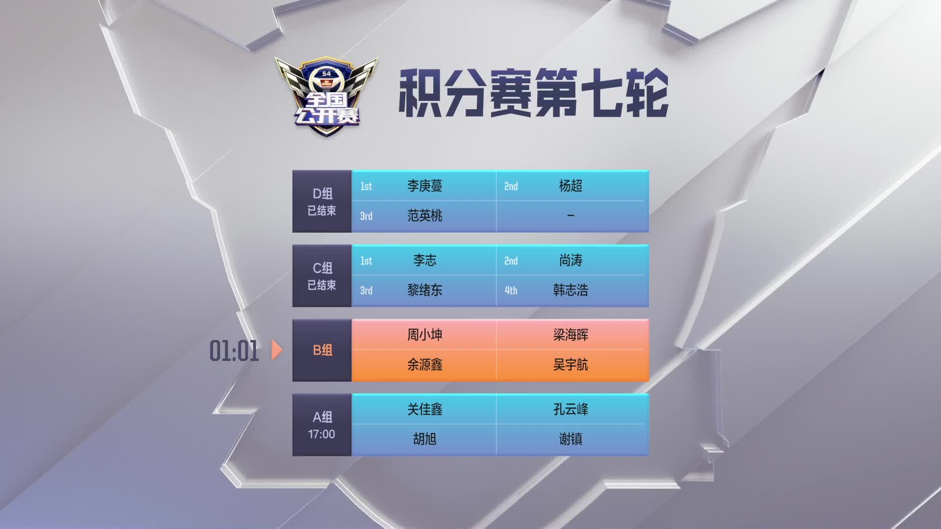 积分赛第七轮B组_QQ飞车全国公开赛S4